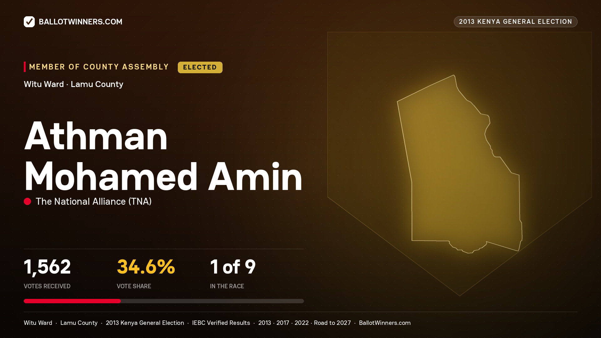 ATHMAN MOHAMED AMIN, elected Member of County Assembly for WITU, 1,562 votes, 2013 Kenya general election.