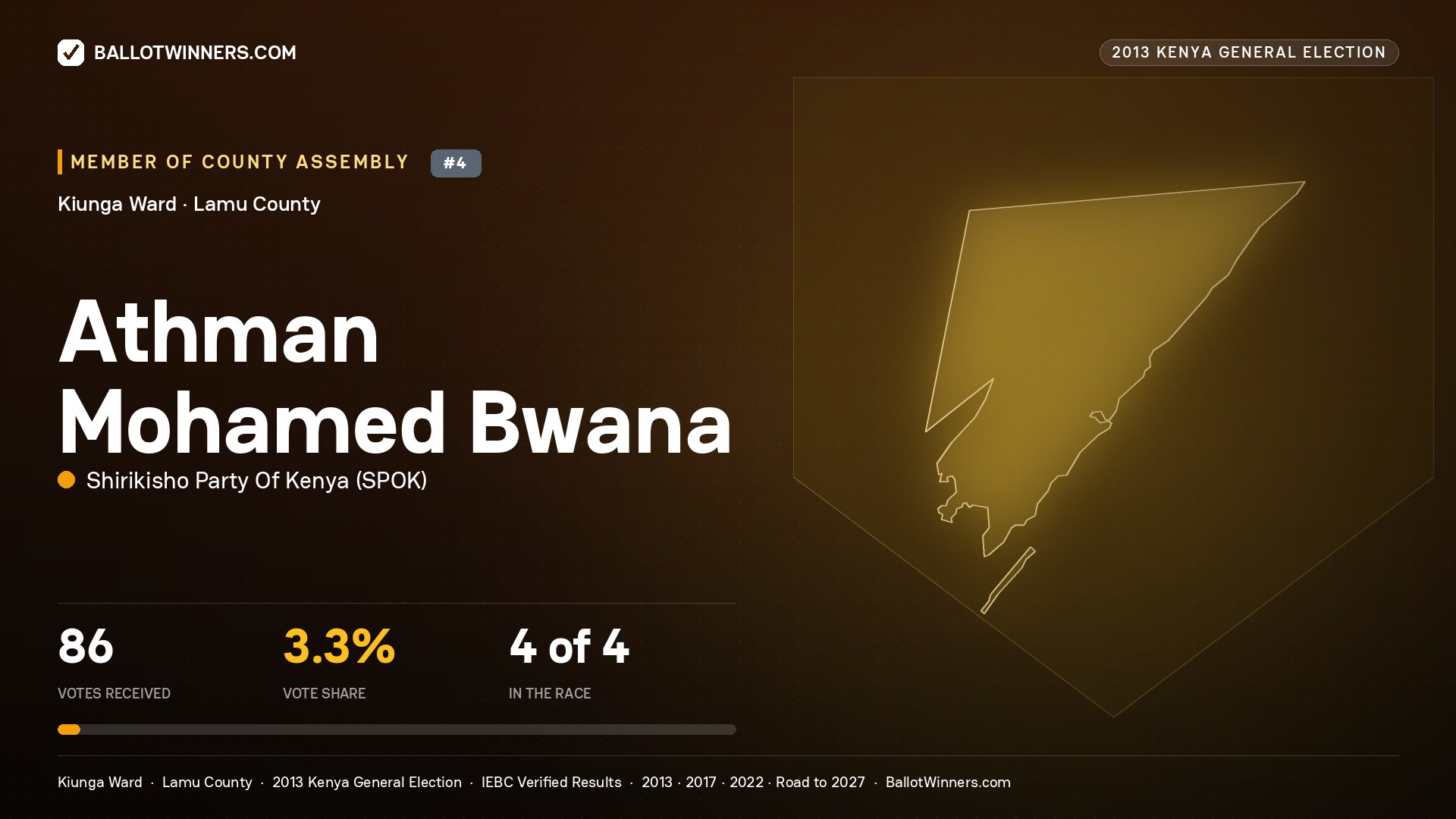 ATHMAN MOHAMED BWANA, contested Member of County Assembly for KIUNGA, 86 votes, 2013 Kenya general election.