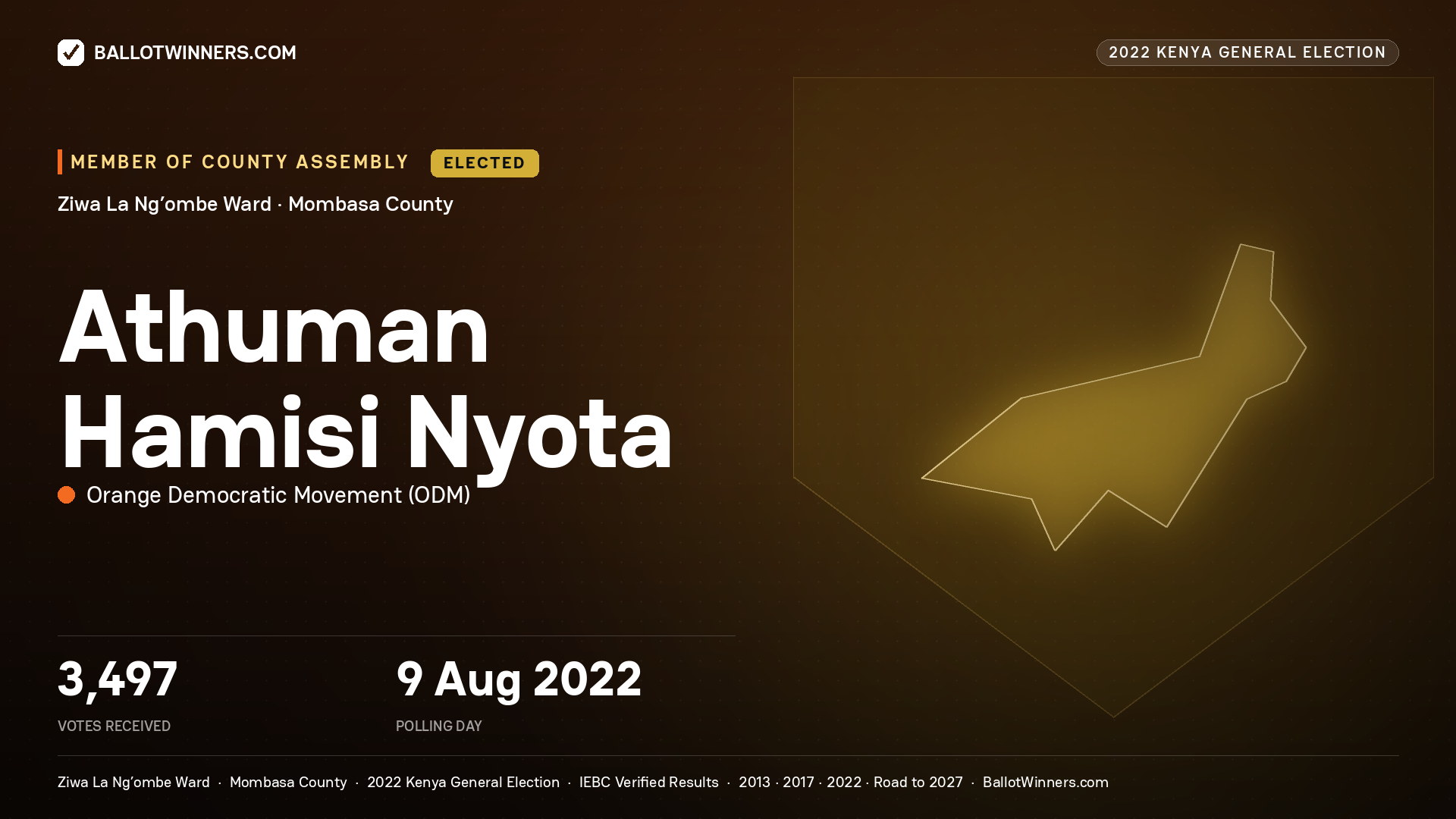 Athuman Hamisi Nyota, Orange Democratic
Movement, elected Member of County Assembly for Ziwa La
Ng’ombe, 3,497 votes, 2022 Kenya general election.