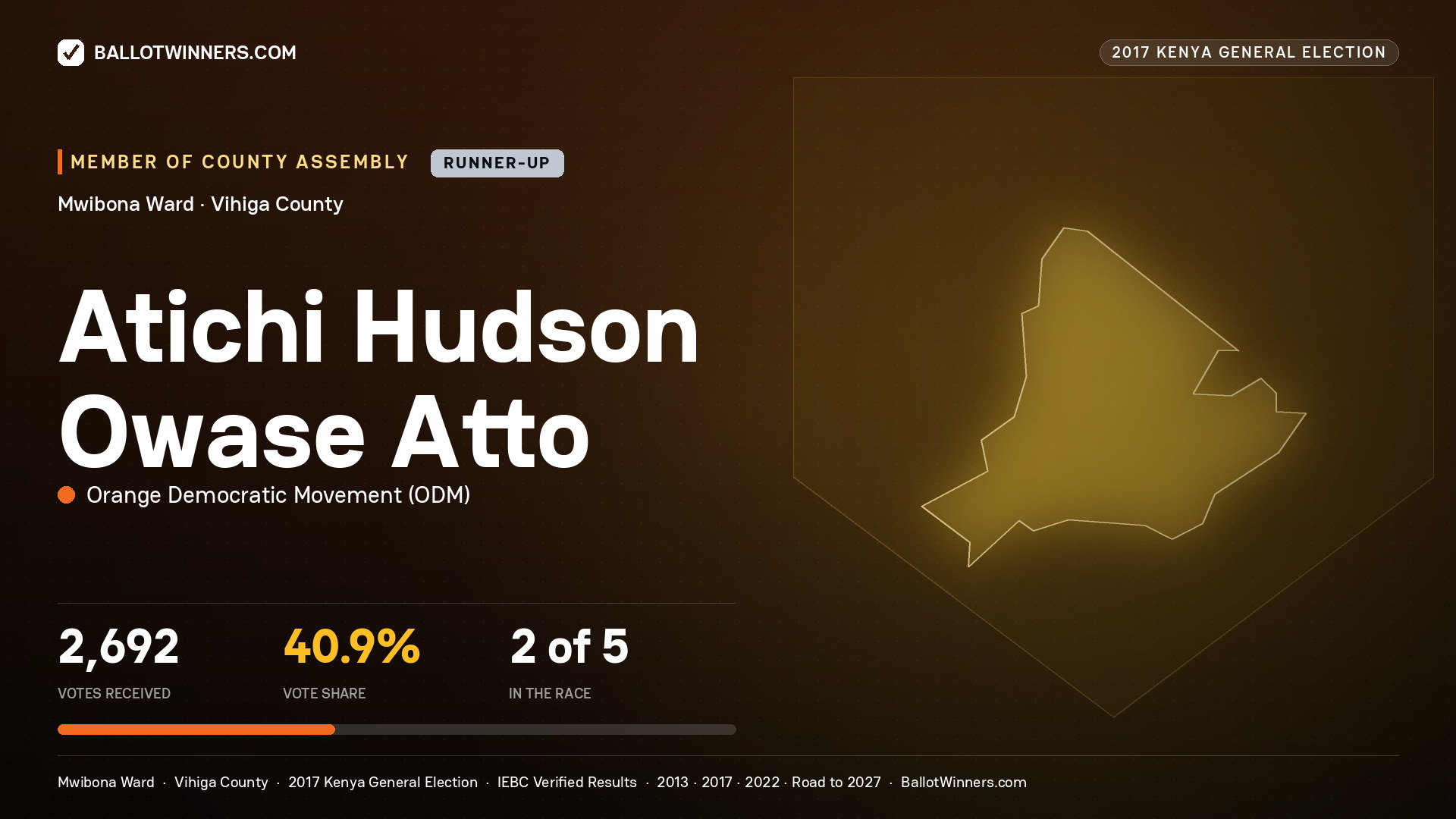 ATICHI HUDSON OWASE ATTO, ORANGE DEMOCRATIC MOVEMENT, contested Member of County Assembly for MWIBONA, 2,692 votes, 2017 Kenya general election.