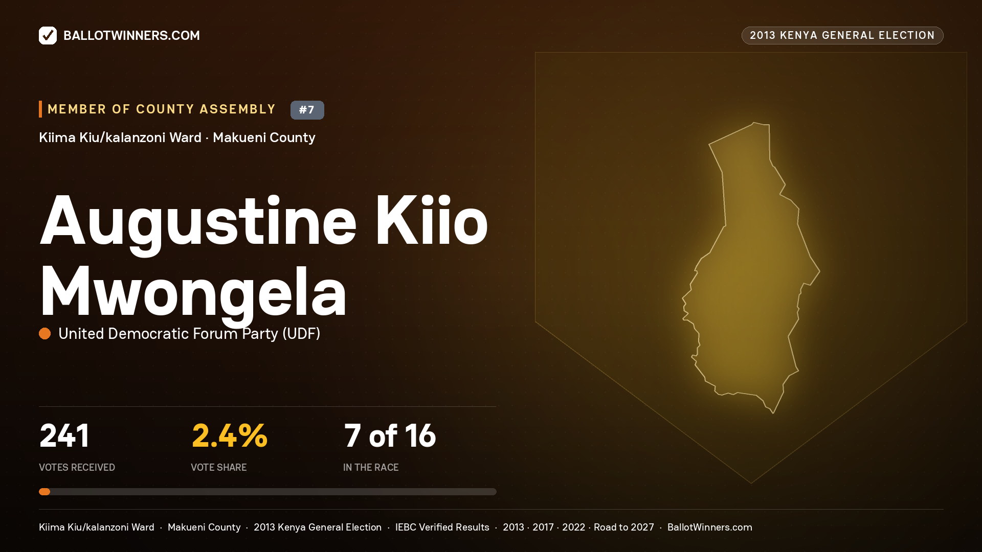 AUGUSTINE KIIO MWONGELA, contested Member of County Assembly for KIIMA KIU/KALANZONI, 241 votes, 2013 Kenya general election.