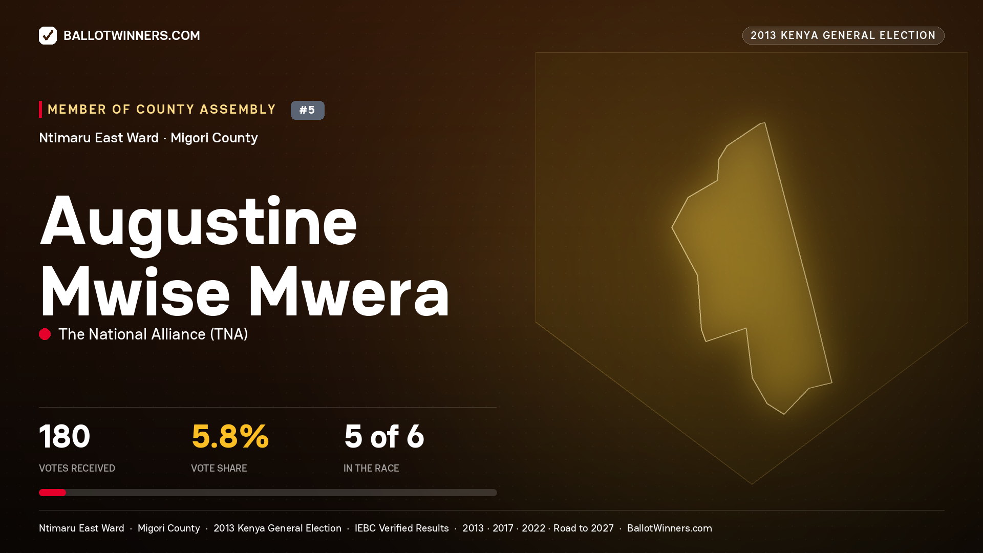 AUGUSTINE MWISE MWERA, contested Member of County Assembly for NTIMARU EAST, 180 votes, 2013 Kenya general election.