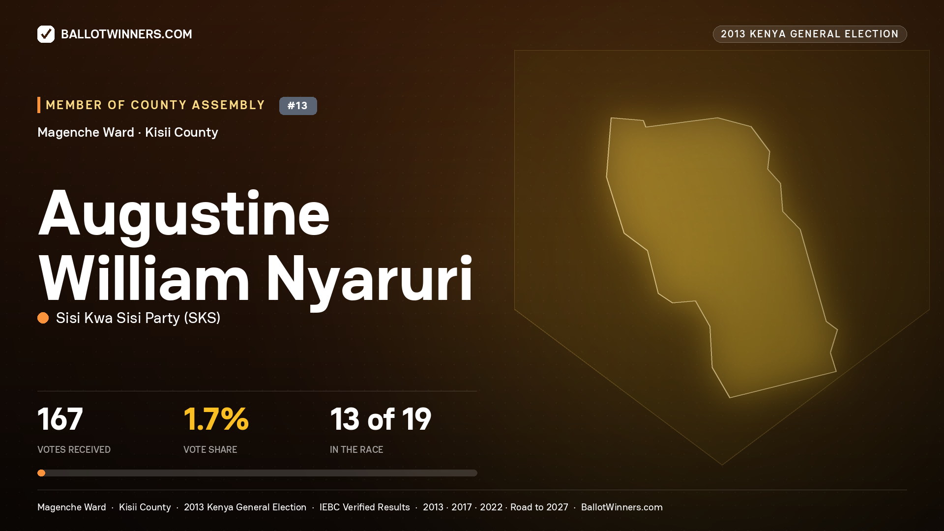 AUGUSTINE WILLIAM NYARURI, contested Member of County Assembly for MAGENCHE, 167 votes, 2013 Kenya general election.