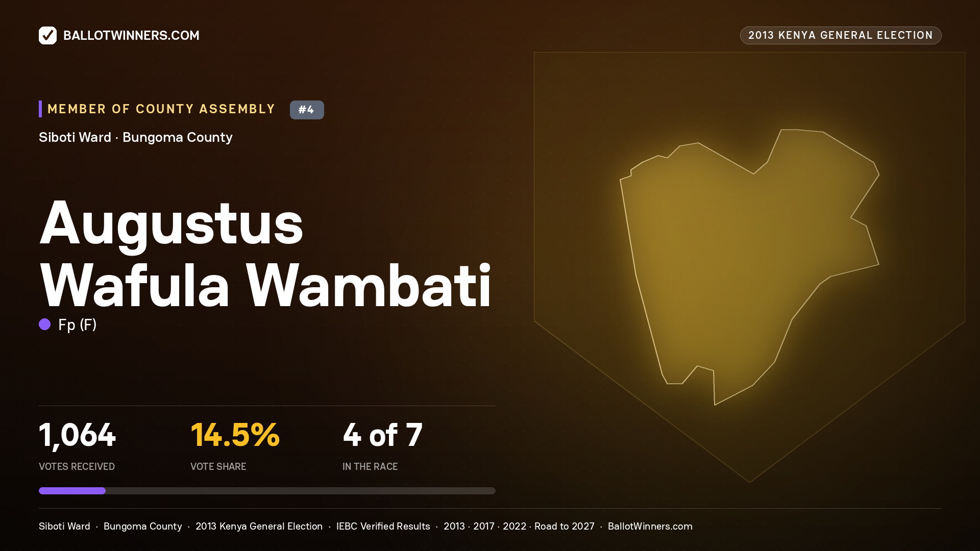 AUGUSTUS WAFULA WAMBATI, contested Member of County Assembly for SIBOTI, 1,064 votes, 2013 Kenya general election.