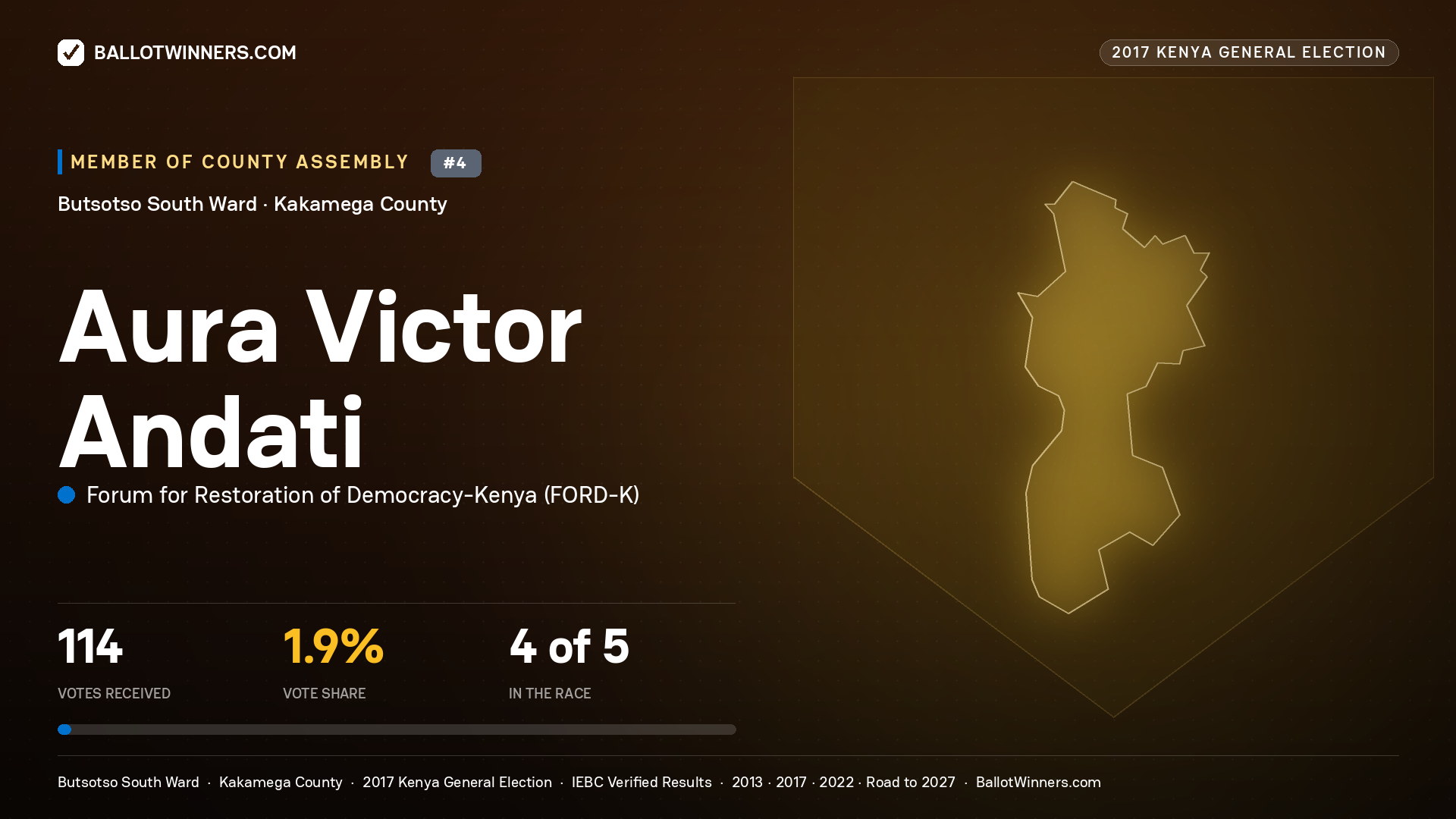 AURA VICTOR ANDATI, FORUM FOR RESTORATION OF DEMOCRACY-KENYA, contested Member of County Assembly for BUTSOTSO SOUTH, 114 votes, 2017 Kenya general election.