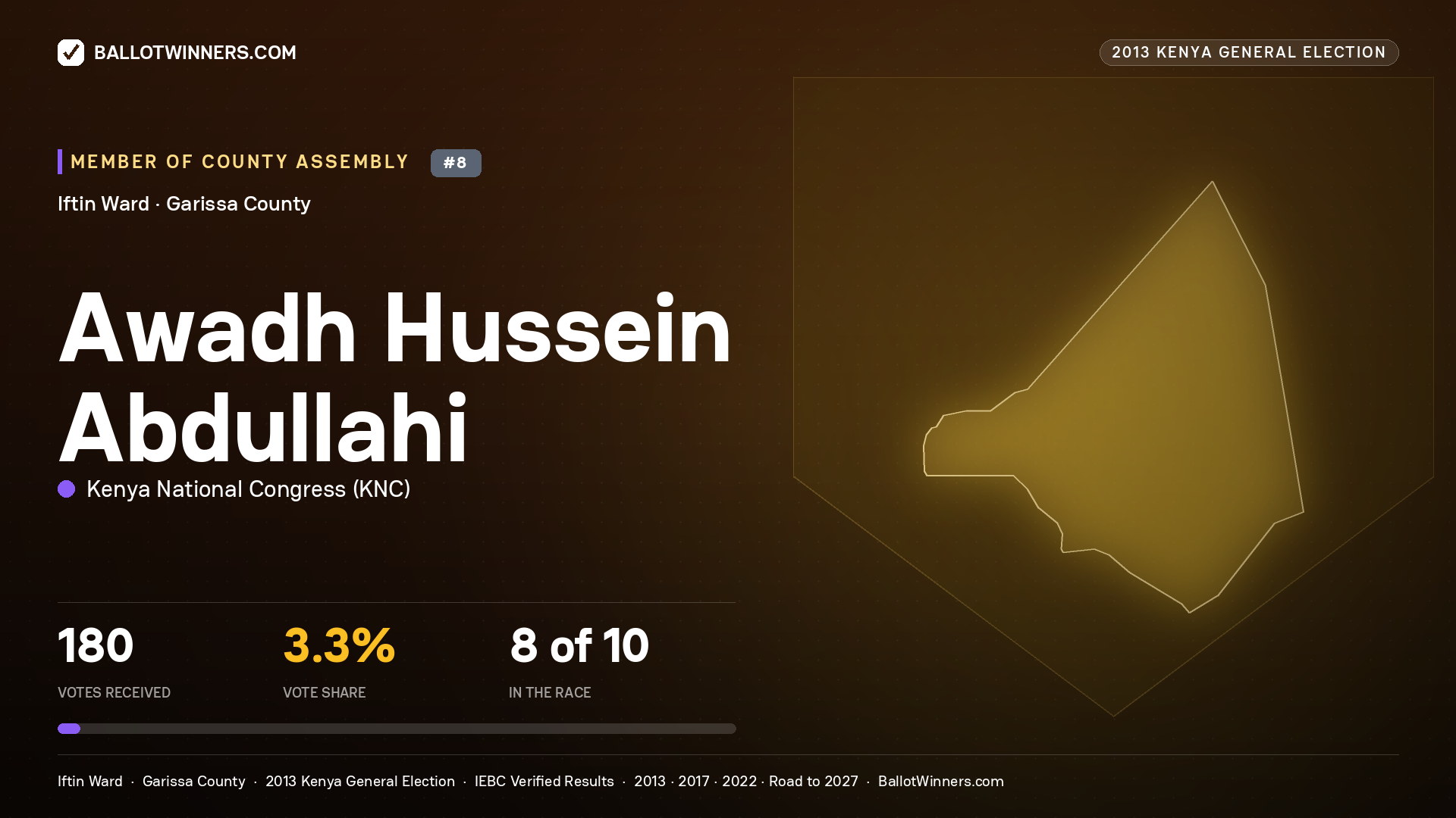 AWADH   HUSSEIN ABDULLAHI, contested Member of County Assembly for IFTIN, 180 votes, 2013 Kenya general election.