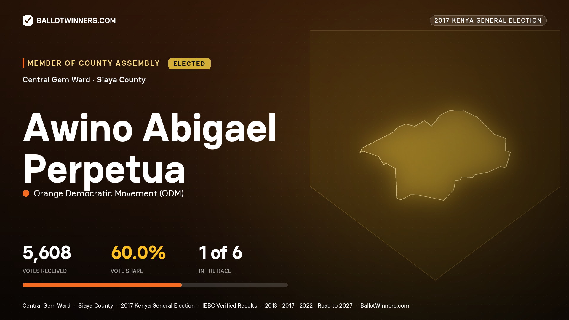 AWINO ABIGAEL PERPETUA, ORANGE DEMOCRATIC MOVEMENT, elected Member of County Assembly for CENTRAL GEM, 5,608 votes, 2017 Kenya general election.