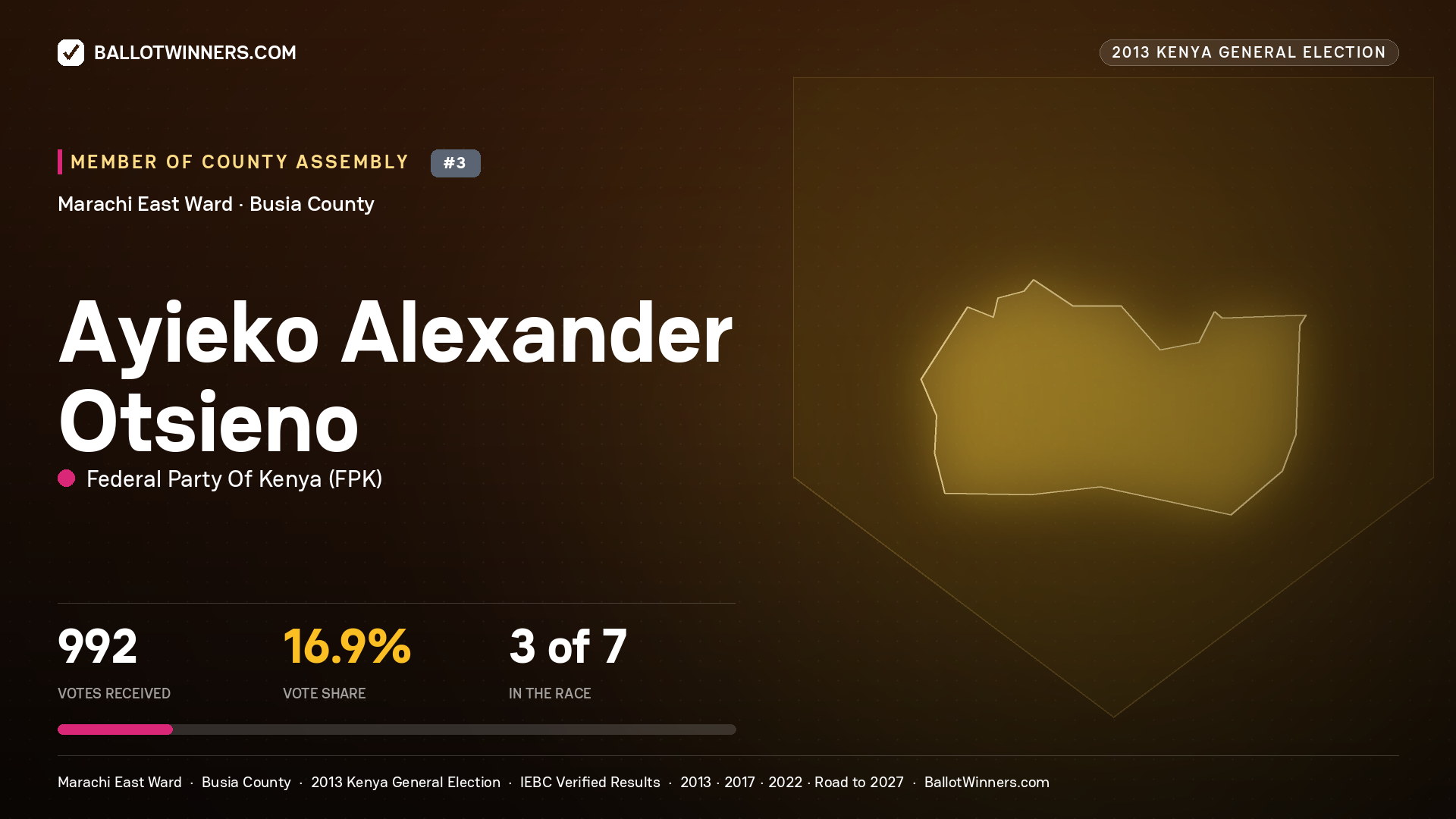 AYIEKO ALEXANDER OTSIENO, contested Member of County Assembly for MARACHI EAST, 992 votes, 2013 Kenya general election.