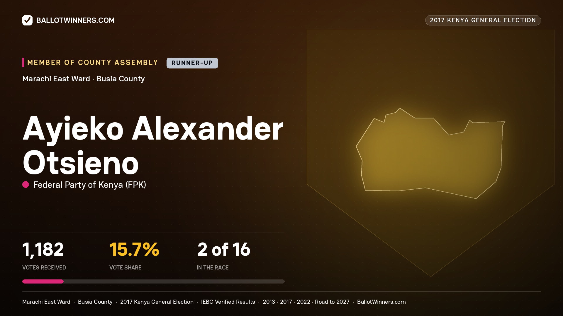 AYIEKO ALEXANDER OTSIENO, FEDERAL PARTY OF KENYA, contested Member of County Assembly for MARACHI EAST, 1,182 votes, 2017 Kenya general election.