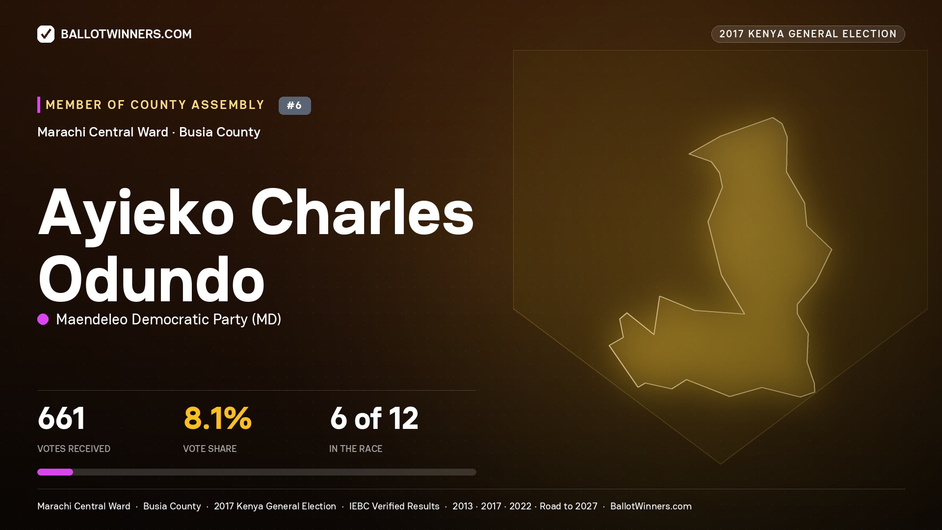 AYIEKO CHARLES ODUNDO, MAENDELEO DEMOCRATIC PARTY, contested Member of County Assembly for MARACHI CENTRAL, 661 votes, 2017 Kenya general election.