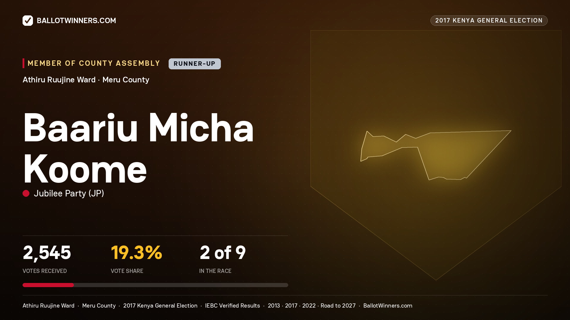 BAARIU MICHA KOOME, JUBILEE PARTY, contested Member of County Assembly for ATHIRU RUUJINE, 2,545 votes, 2017 Kenya general election.