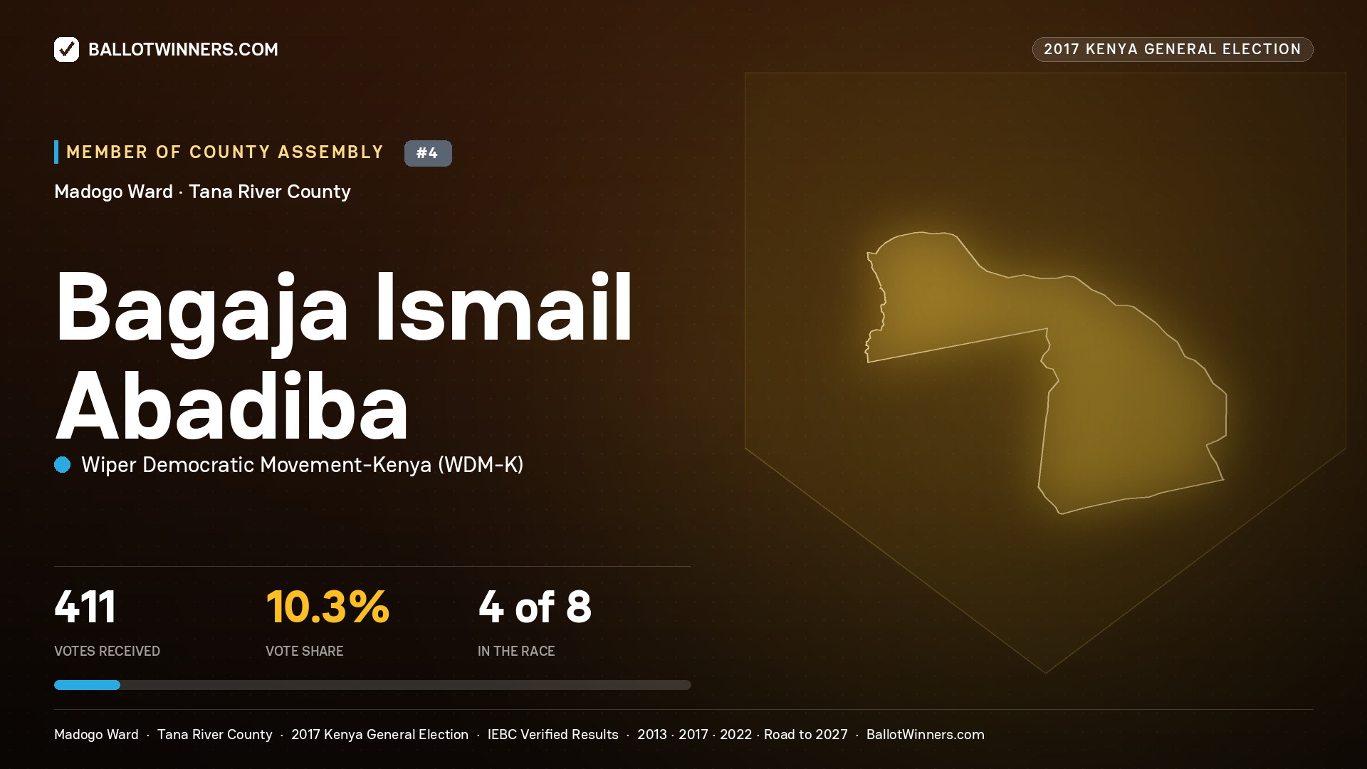 BAGAJA ISMAIL ABADIBA, WIPER DEMOCRATIC MOVEMENT- KENYA, contested Member of County Assembly for MADOGO, 411 votes, 2017 Kenya general election.