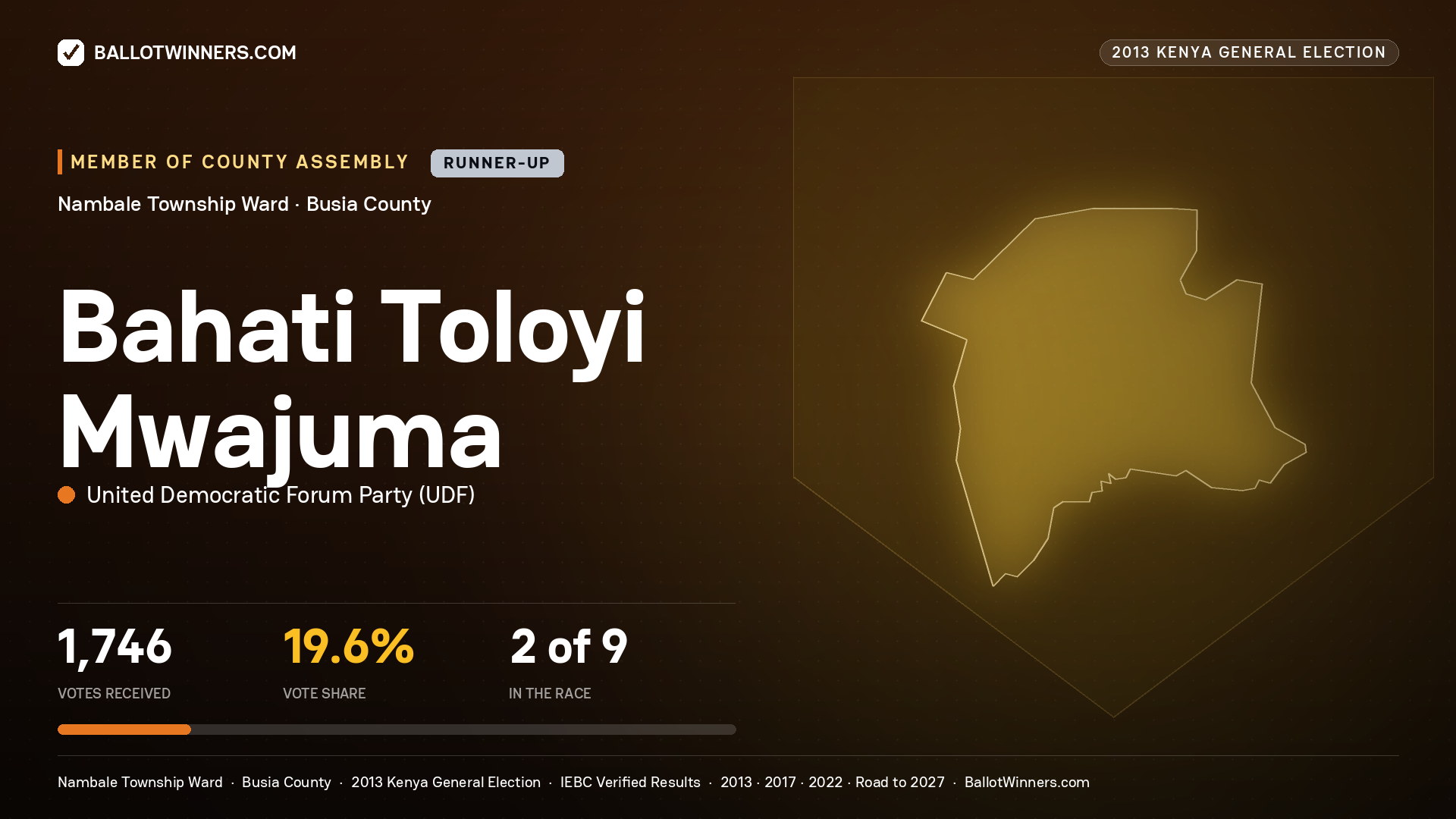 BAHATI   TOLOYI MWAJUMA, contested Member of County Assembly for NAMBALE TOWNSHIP, 1,746 votes, 2013 Kenya general election.