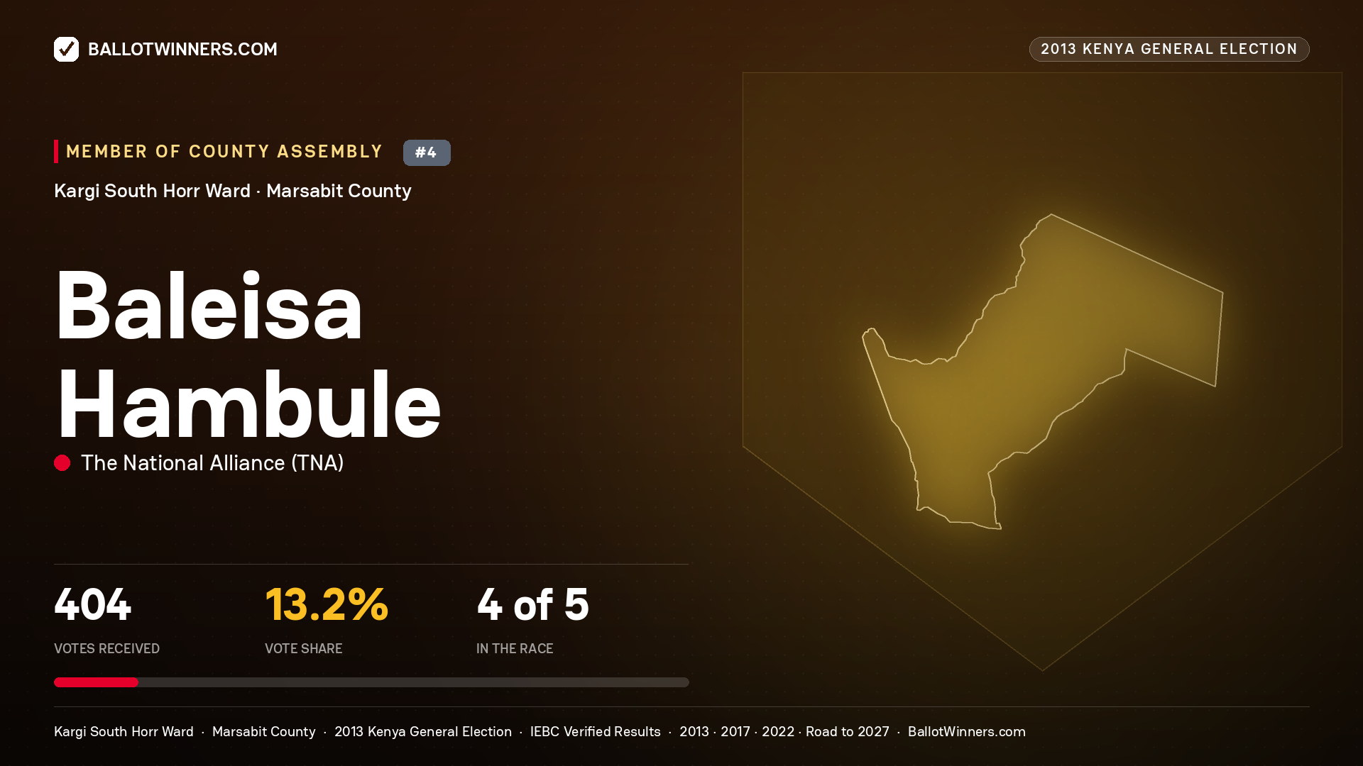 BALEISA HAMBULE, contested Member of County Assembly for KARGI SOUTH
HORR, 404 votes, 2013 Kenya general election.