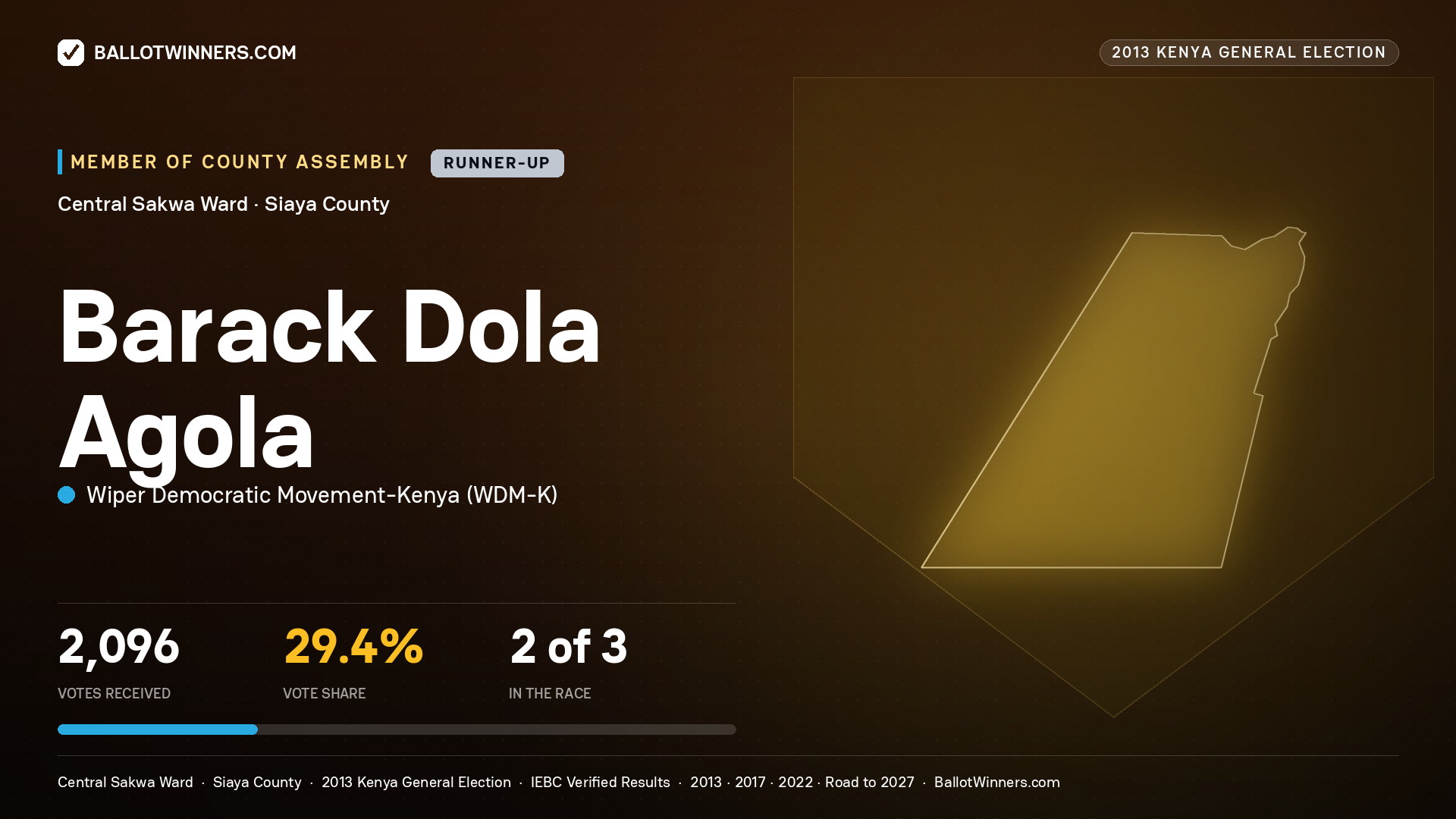 BARACK DOLA AGOLA, contested Member of County Assembly for CENTRAL SAKWA, 2,096 votes, 2013 Kenya general election.