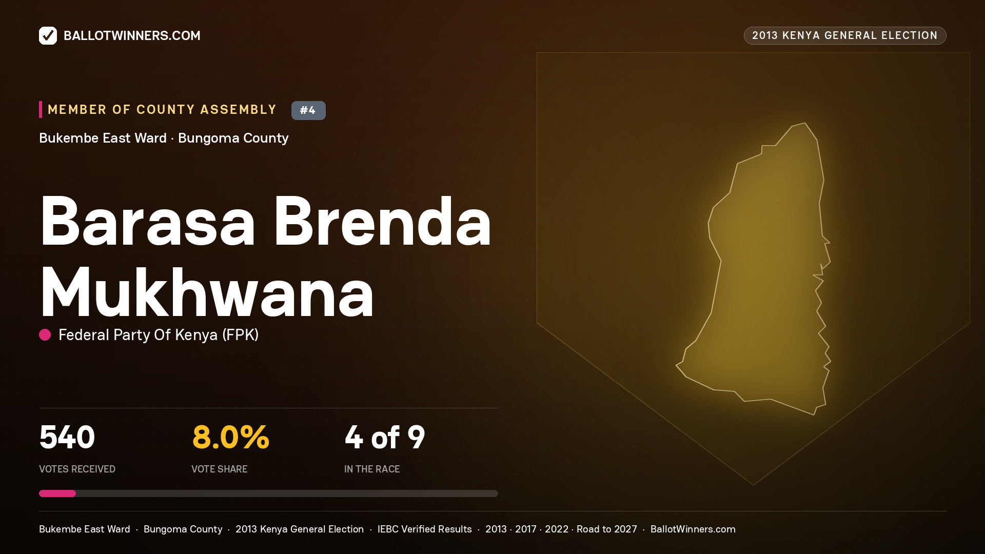 BARASA BRENDA MUKHWANA, contested Member of County Assembly for BUKEMBE  EAST, 540 votes, 2013 Kenya general election.