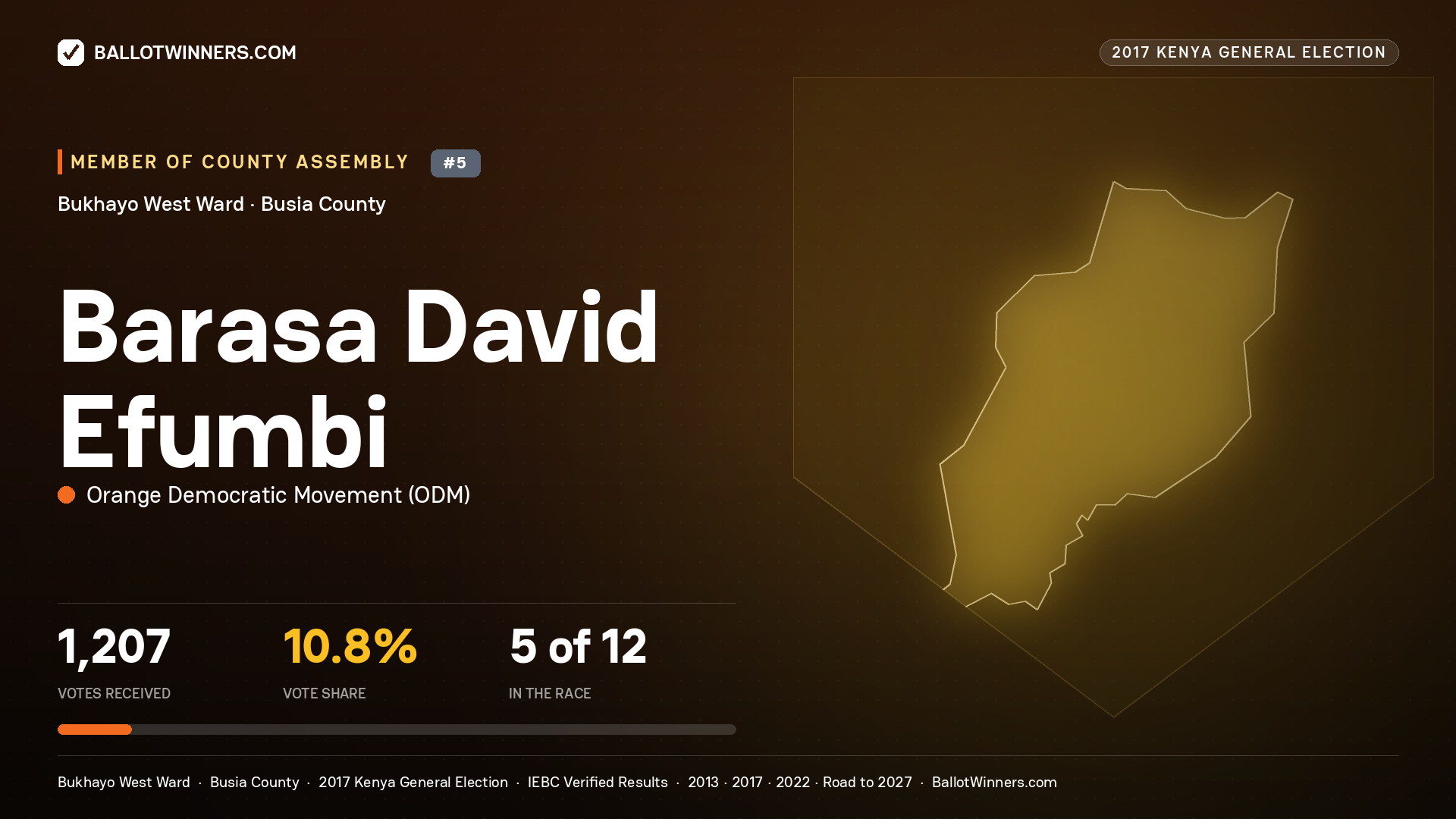 BARASA DAVID EFUMBI, ORANGE DEMOCRATIC MOVEMENT, contested Member of County Assembly for BUKHAYO WEST, 1,207 votes, 2017 Kenya general election.