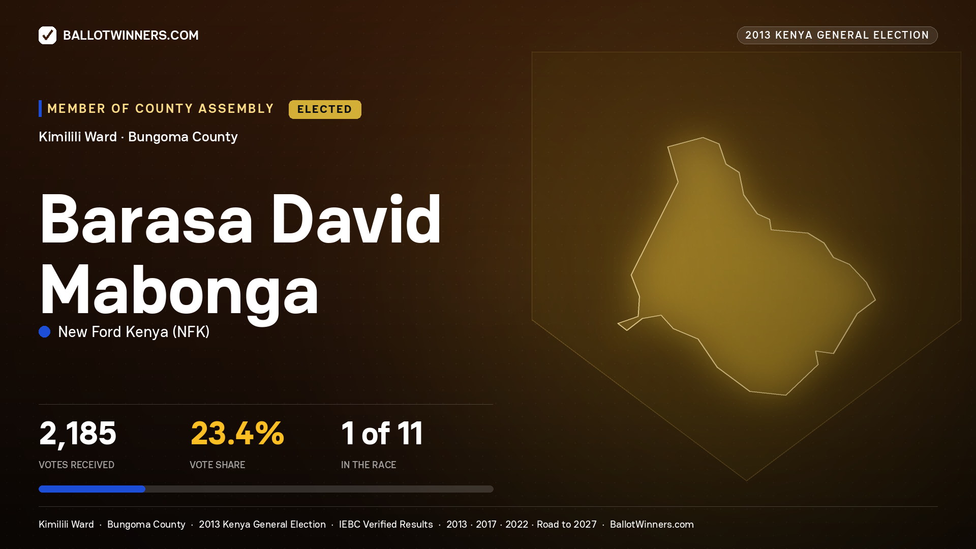 BARASA DAVID MABONGA, elected Member of County Assembly for KIMILILI, 2,185 votes, 2013 Kenya general election.