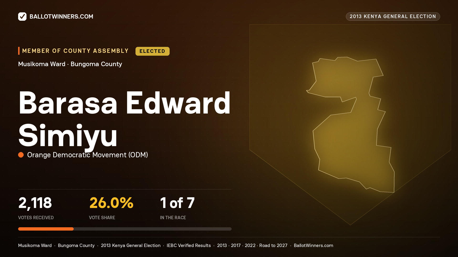 BARASA EDWARD SIMIYU, elected Member of County Assembly for MUSIKOMA, 2,118 votes, 2013 Kenya general election.