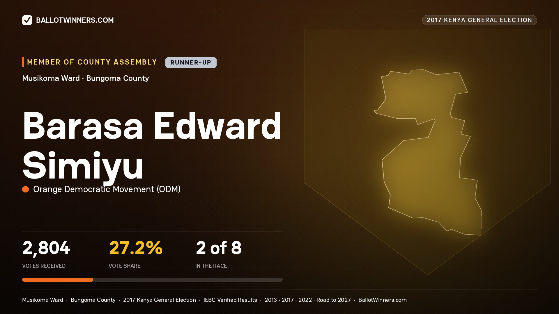 BARASA EDWARD SIMIYU, ORANGE DEMOCRATIC MOVEMENT, contested Member of County Assembly for MUSIKOMA, 2,804 votes, 2017 Kenya general election.