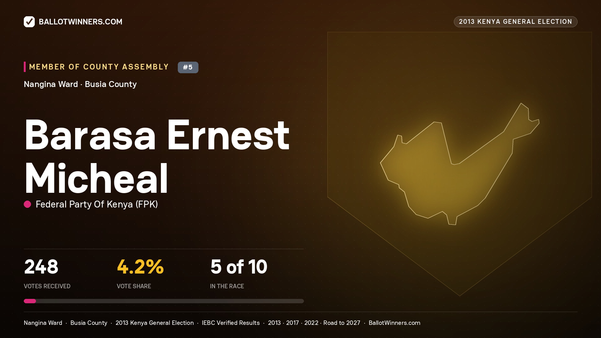 BARASA ERNEST MICHEAL, contested Member of County Assembly for NANGINA, 248 votes, 2013 Kenya general election.