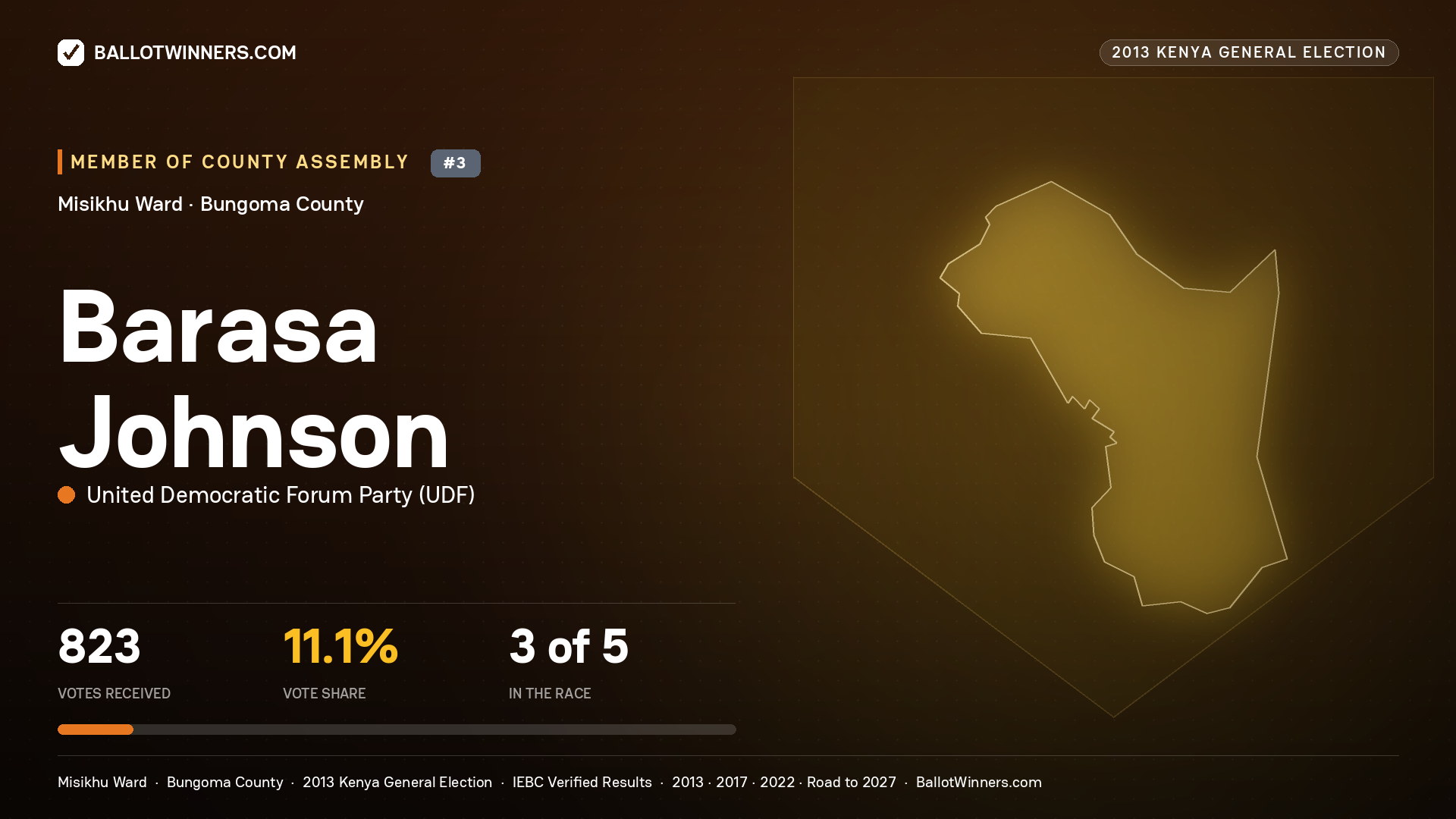 BARASA JOHNSON, contested Member of County Assembly for MISIKHU, 823 votes, 2013 Kenya general election.