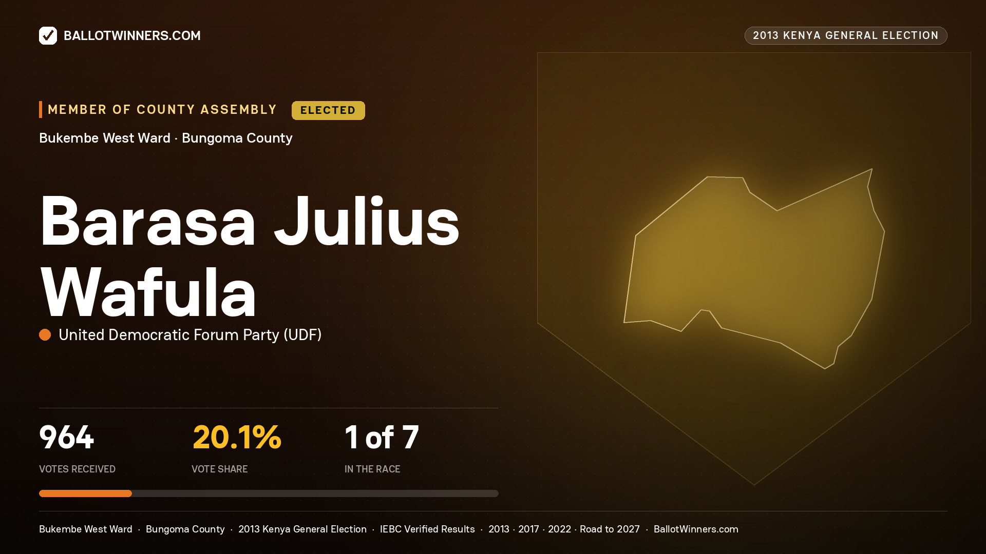 BARASA JULIUS WAFULA, elected Member of County Assembly for BUKEMBE WEST, 964 votes, 2013 Kenya general election.