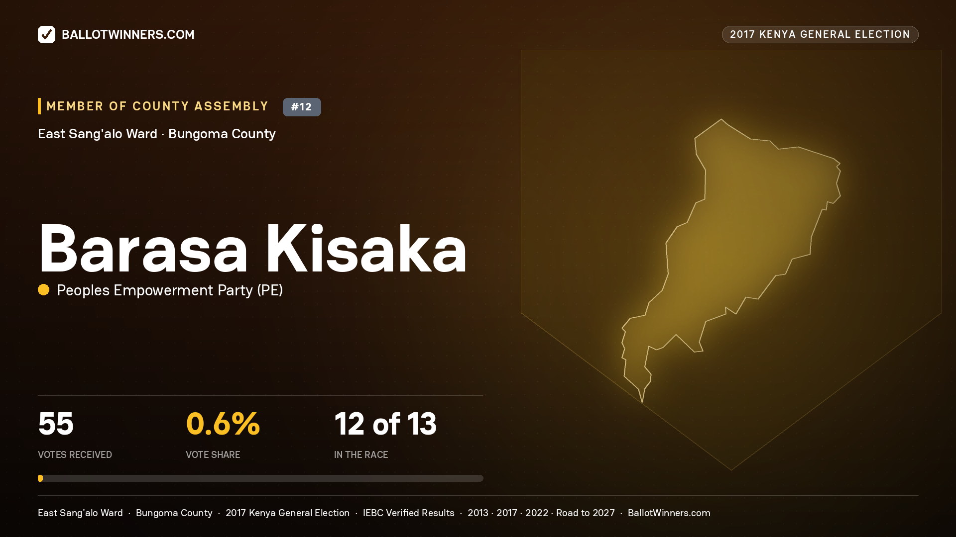 BARASA KISAKA, PEOPLES EMPOWERMENT PARTY, contested Member of County Assembly for EAST SANG'ALO, 55 votes, 2017 Kenya general election.