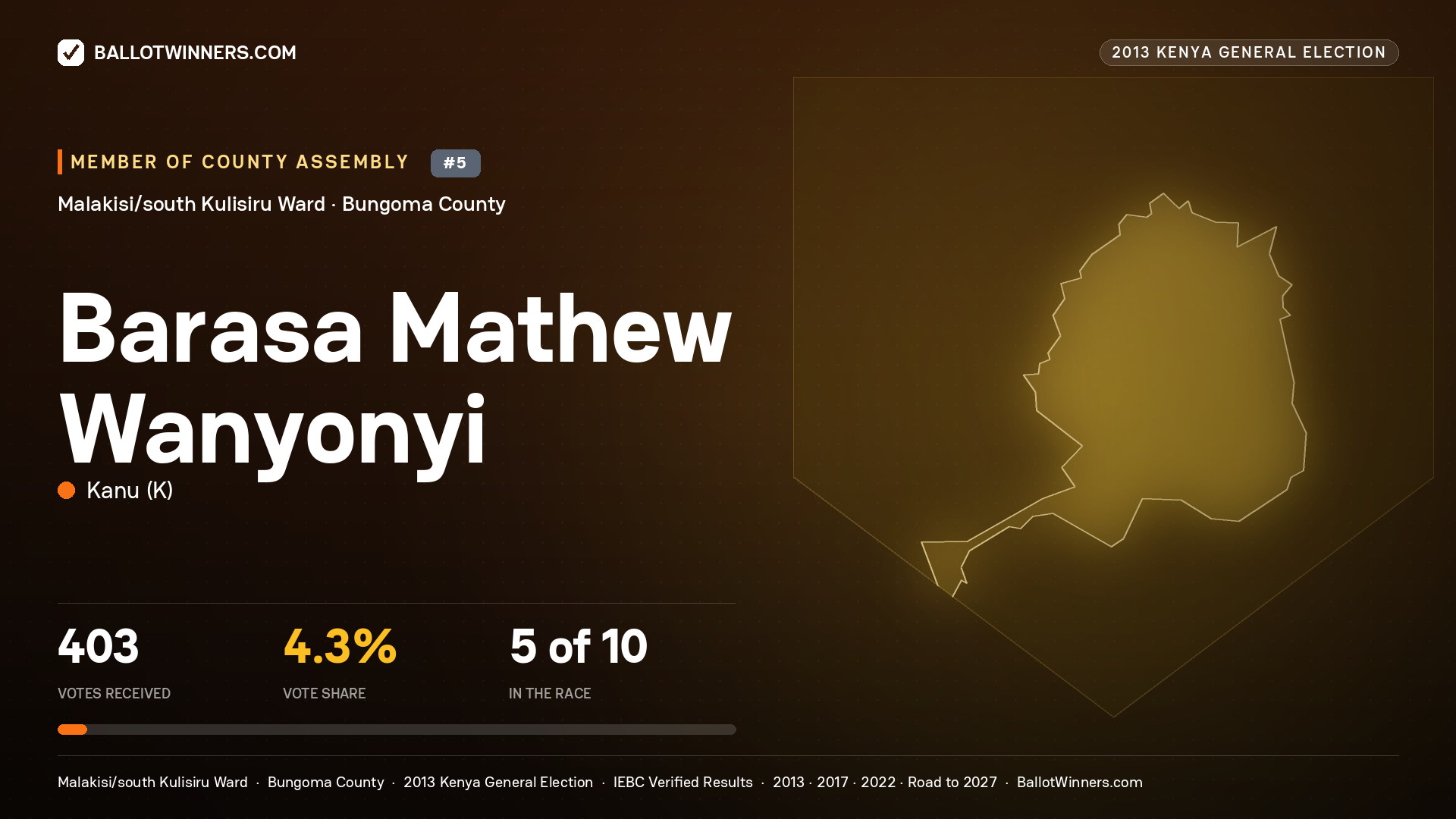 BARASA MATHEW WANYONYI, contested Member of County Assembly for MALAKISI/SOUTH KULISIRU, 403 votes, 2013 Kenya general election.