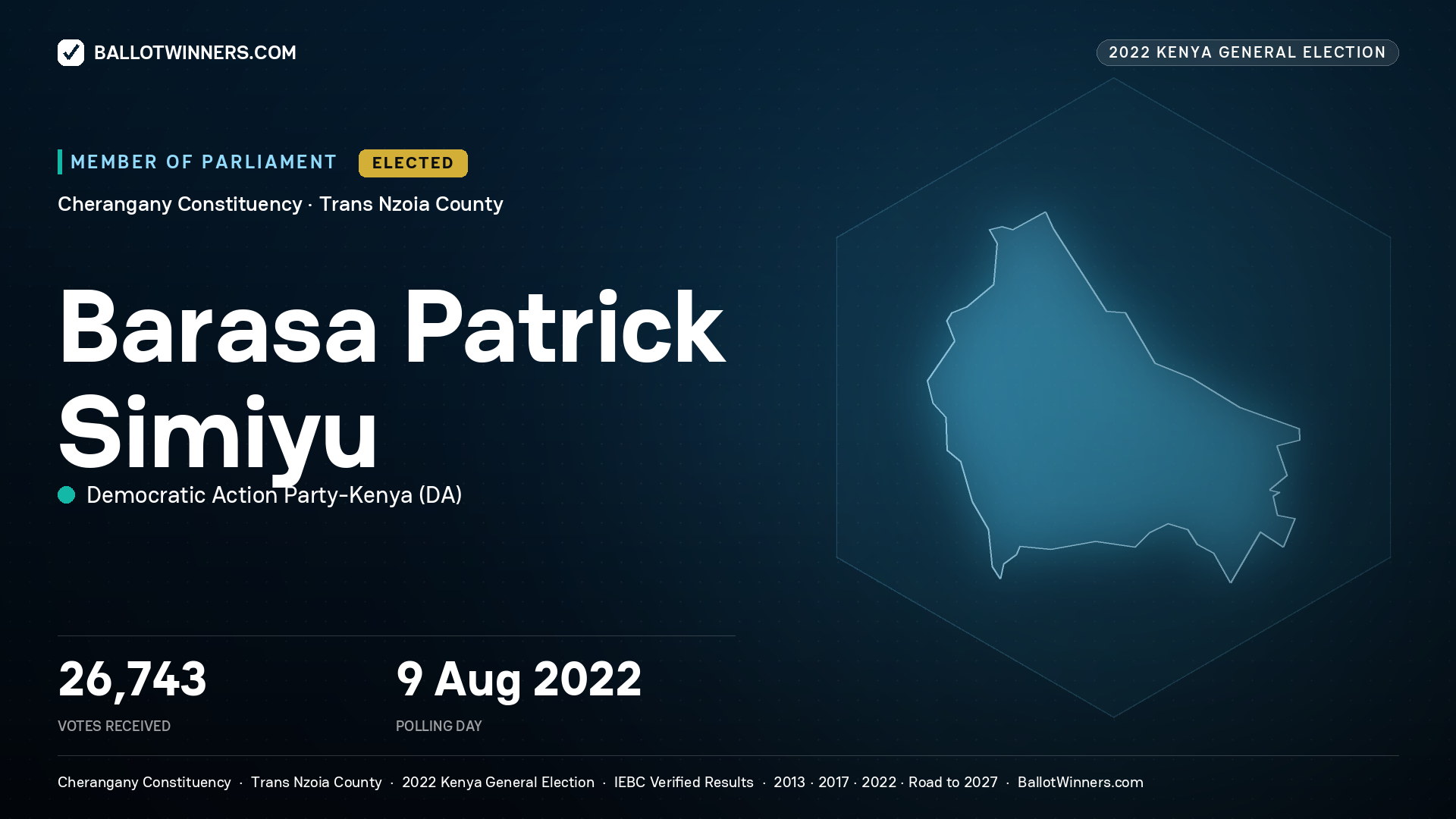 Barasa Patrick Simiyu, Democratic Action Party-
Kenya, elected Member of Parliament for Cherangany, 26,743 votes, 2022 Kenya general election.