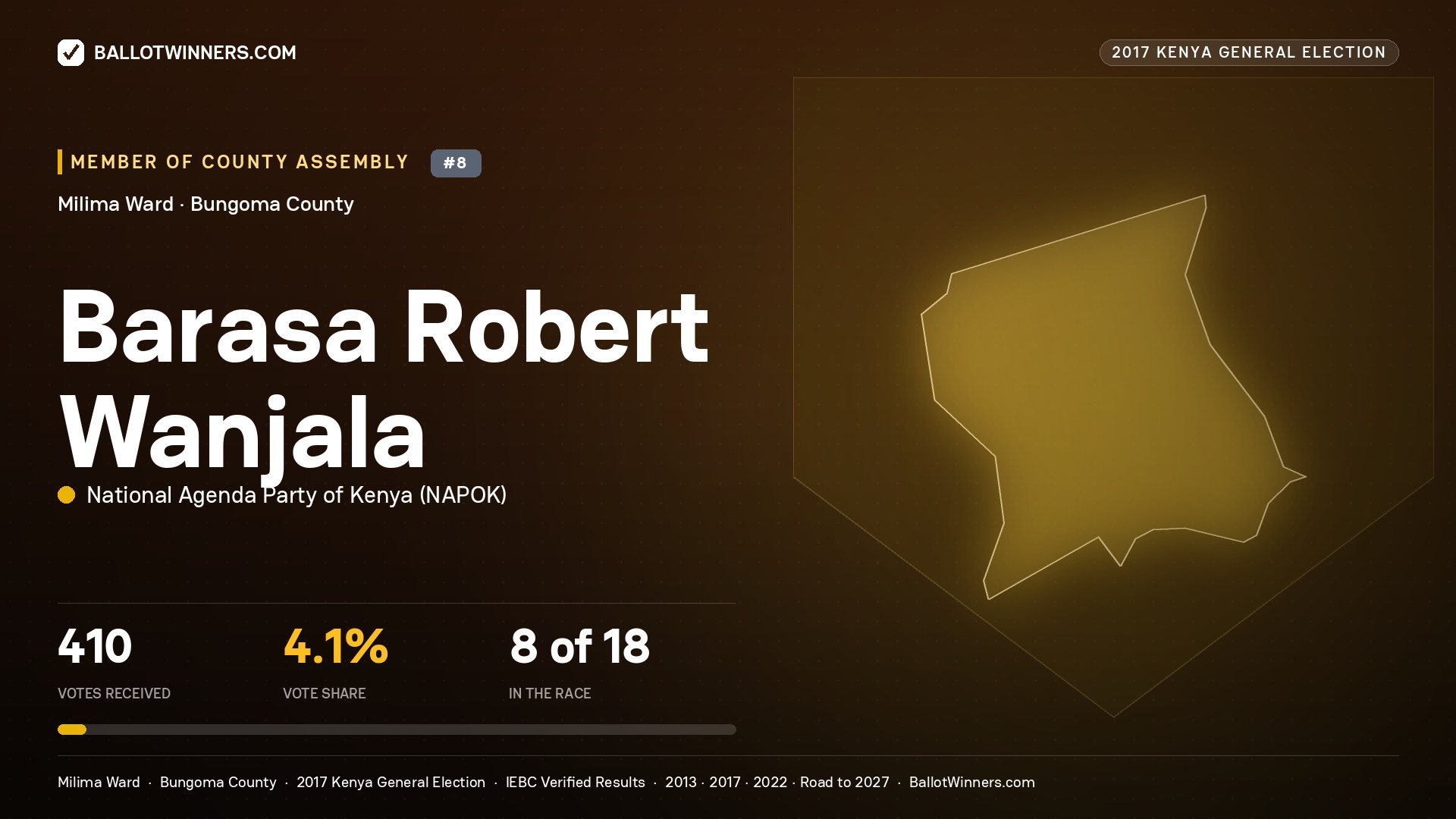 BARASA ROBERT WANJALA, NATIONAL AGENDA PARTY OF KENYA, contested Member of County Assembly for MILIMA, 410 votes, 2017 Kenya general election.
