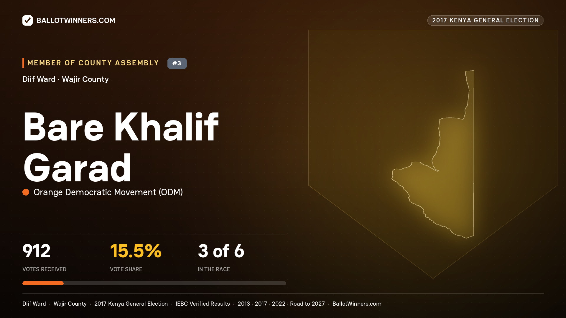 BARE KHALIF GARAD, ORANGE DEMOCRATIC MOVEMENT, contested Member of County Assembly for DIIF, 912 votes, 2017 Kenya general election.