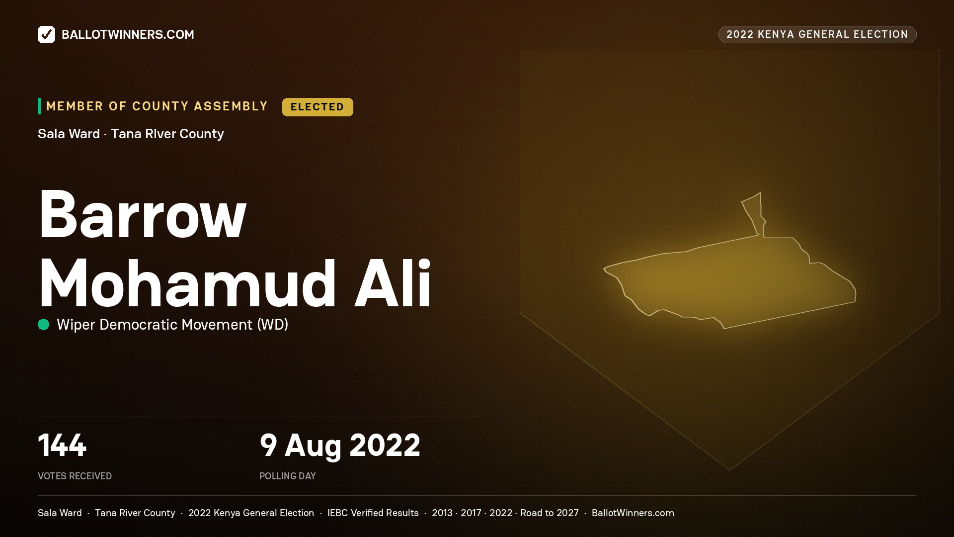 Barrow Mohamud Ali, Wiper Democratic Movement, elected Member of County Assembly for Sala, 144 votes, 2022 Kenya general election.
