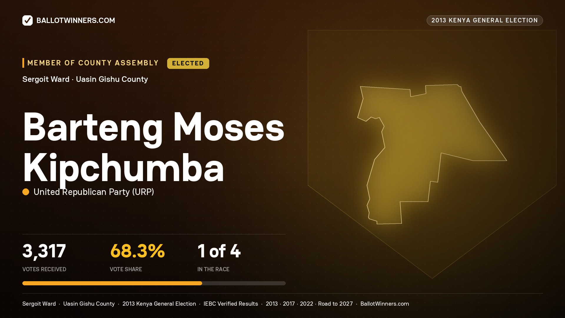 BARTENG MOSES KIPCHUMBA, elected Member of County Assembly for SERGOIT, 3,317 votes, 2013 Kenya general election.