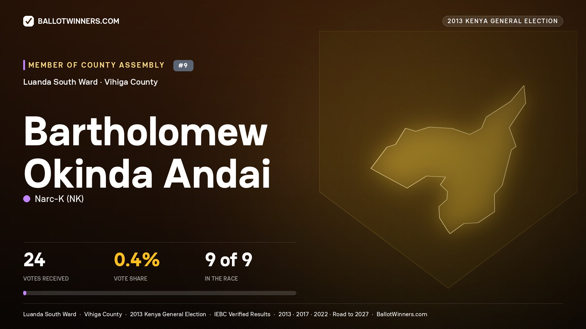 BARTHOLOMEW OKINDA ANDAI, contested Member of County Assembly for LUANDA SOUTH, 24 votes, 2013 Kenya general election.