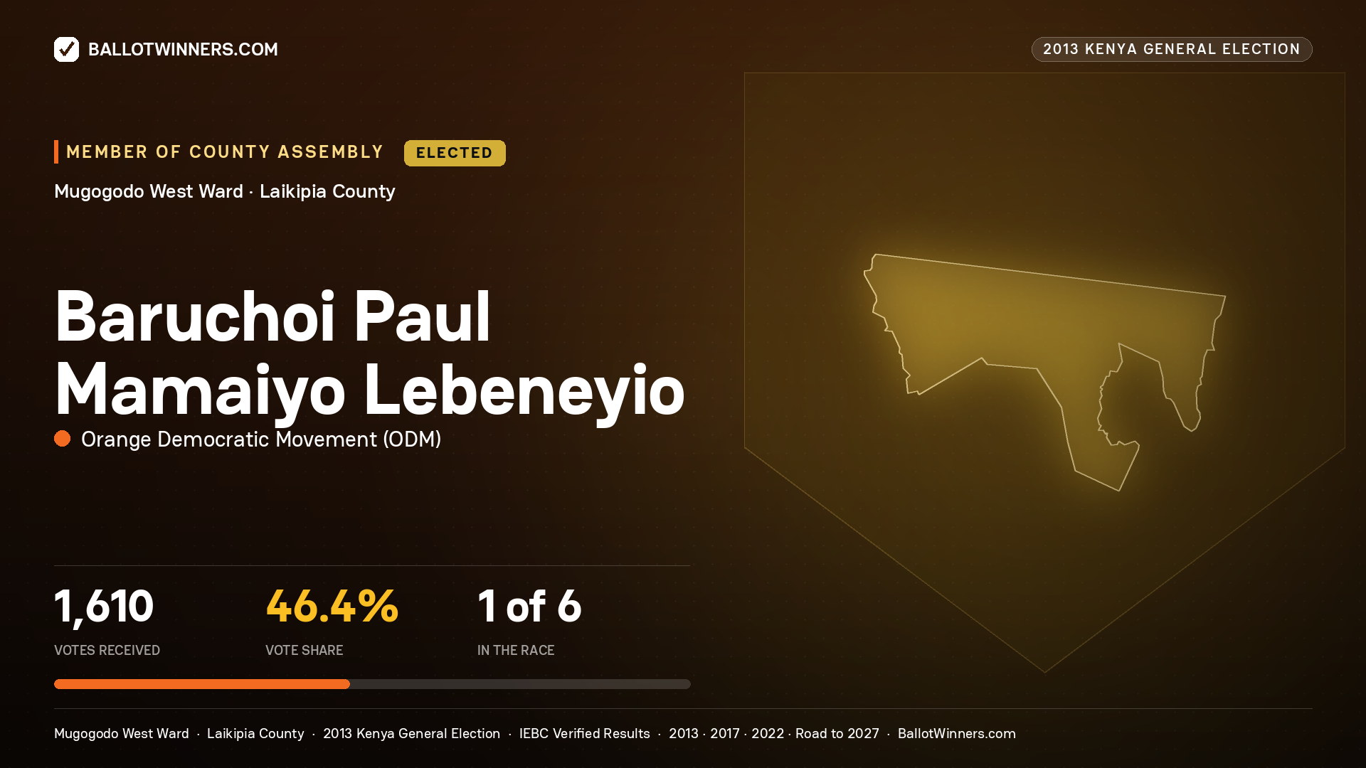 BARUCHOI PAUL MAMAIYO LEBENEYIO, elected Member of County Assembly for MUGOGODO WEST, 1,610 votes, 2013 Kenya general election.