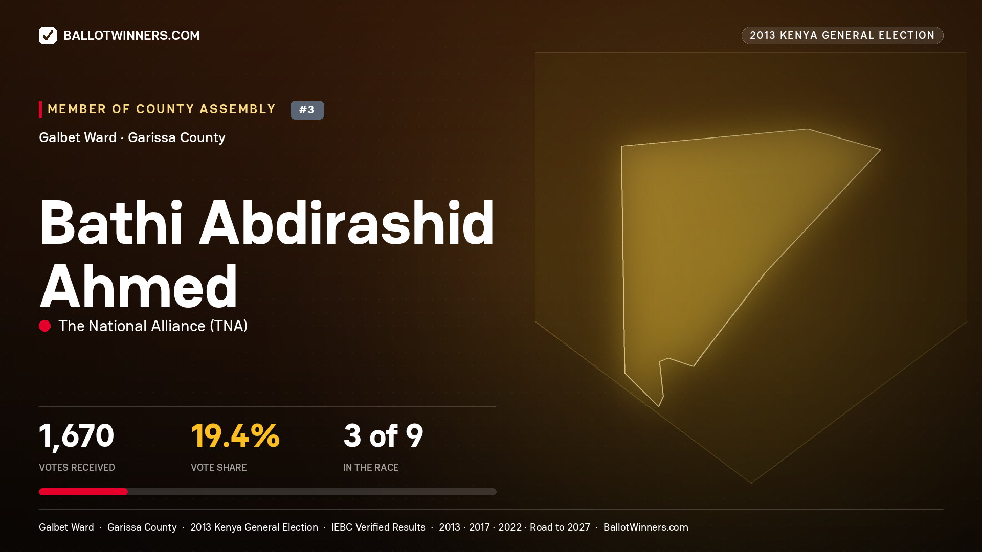 BATHI   ABDIRASHID AHMED, contested Member of County Assembly for GALBET, 1,670 votes, 2013 Kenya general election.