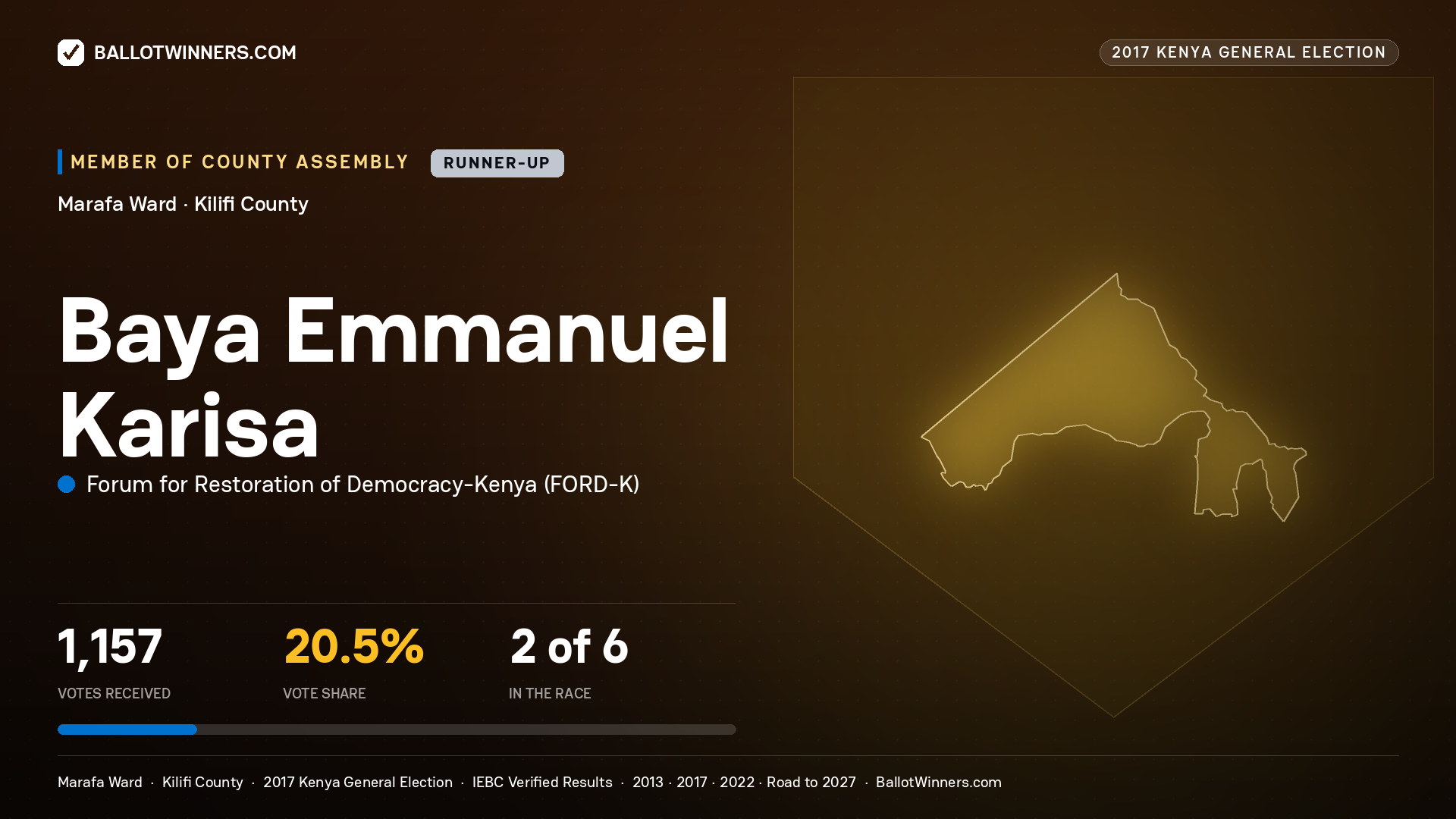 BAYA EMMANUEL KARISA, FORUM FOR RESTORATION OF DEMOCRACY-KENYA, contested Member of County Assembly for MARAFA, 1,157 votes, 2017 Kenya general election.