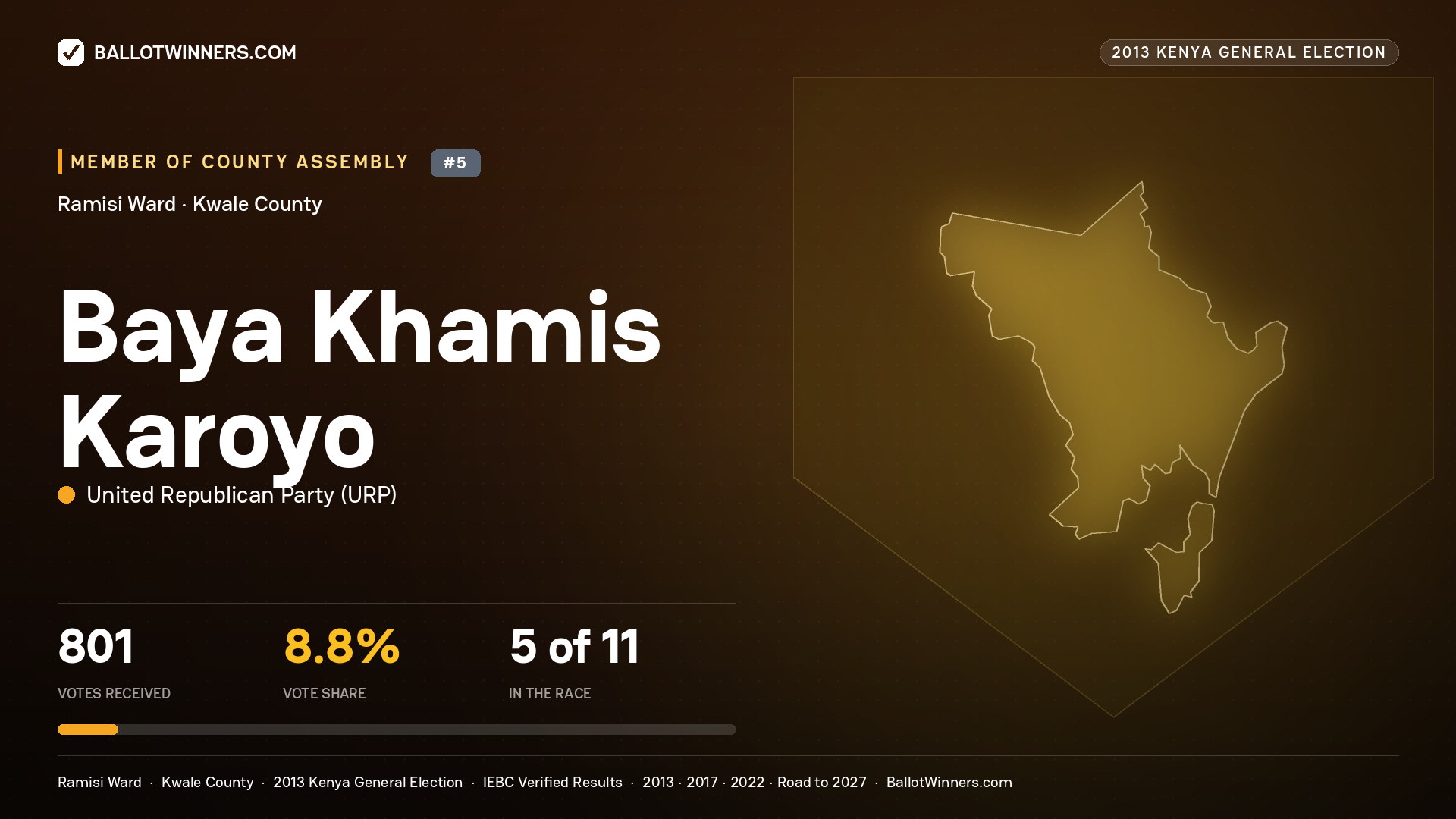 BAYA KHAMIS KAROYO, contested Member of County Assembly for RAMISI, 801 votes, 2013 Kenya general election.