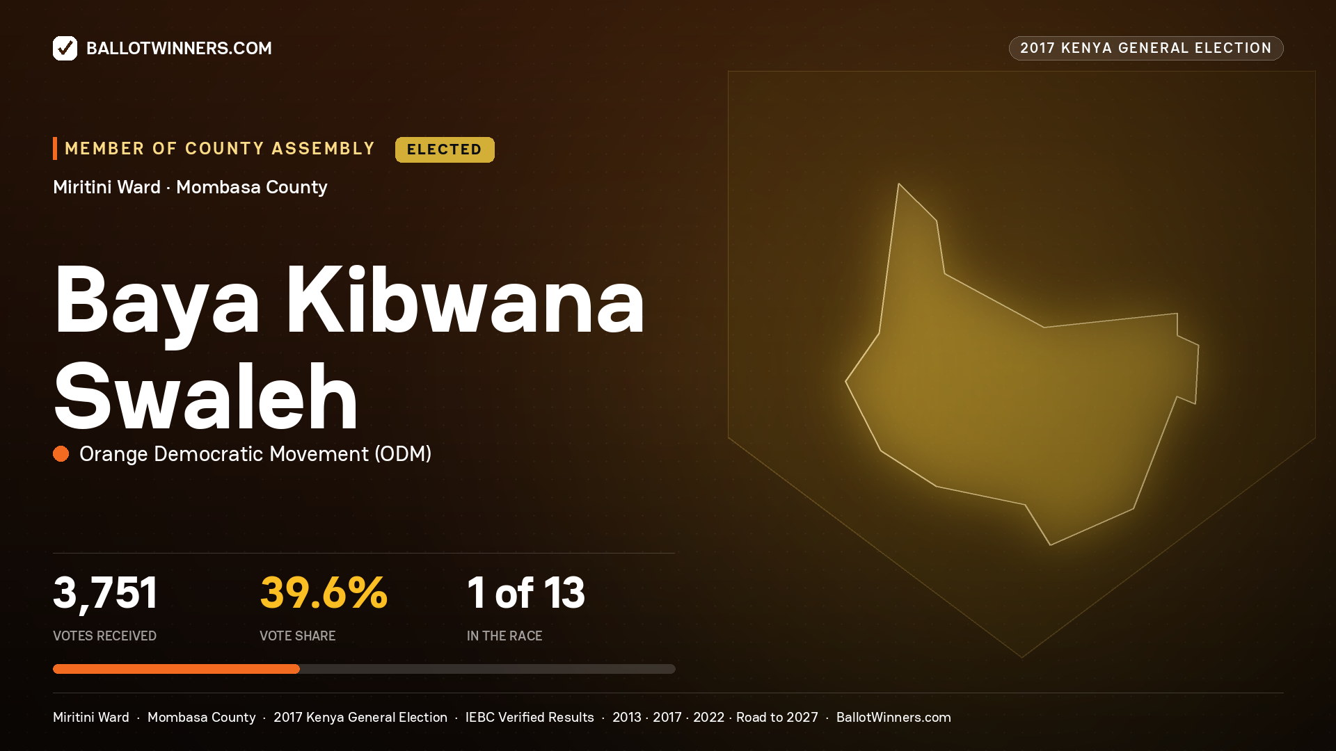 BAYA KIBWANA SWALEH, ORANGE DEMOCRATIC MOVEMENT, elected Member of County Assembly for MIRITINI, 3,751 votes, 2017 Kenya general election.