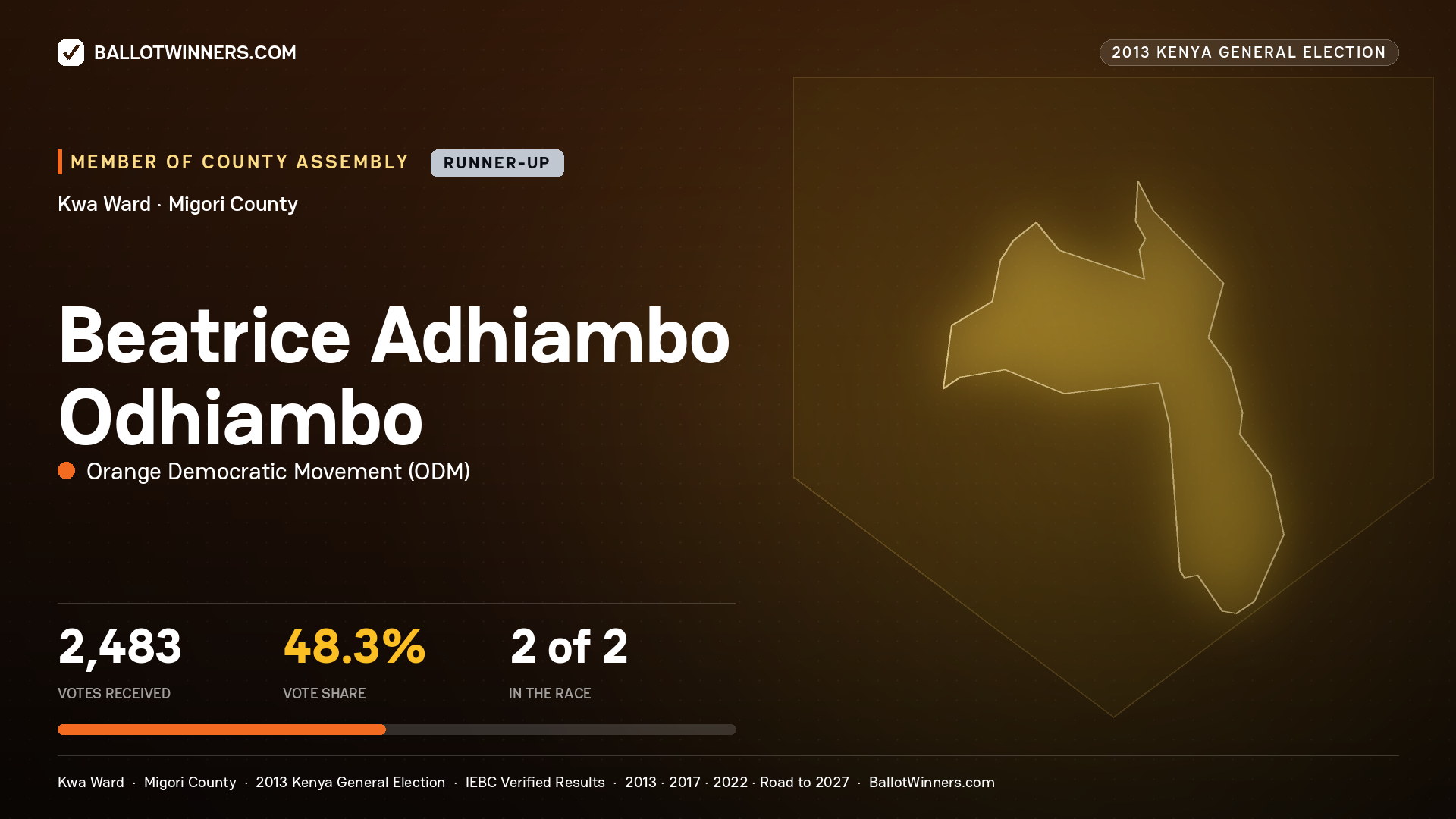 BEATRICE ADHIAMBO ODHIAMBO, contested Member of County Assembly for KWA, 2,483 votes, 2013 Kenya general election.