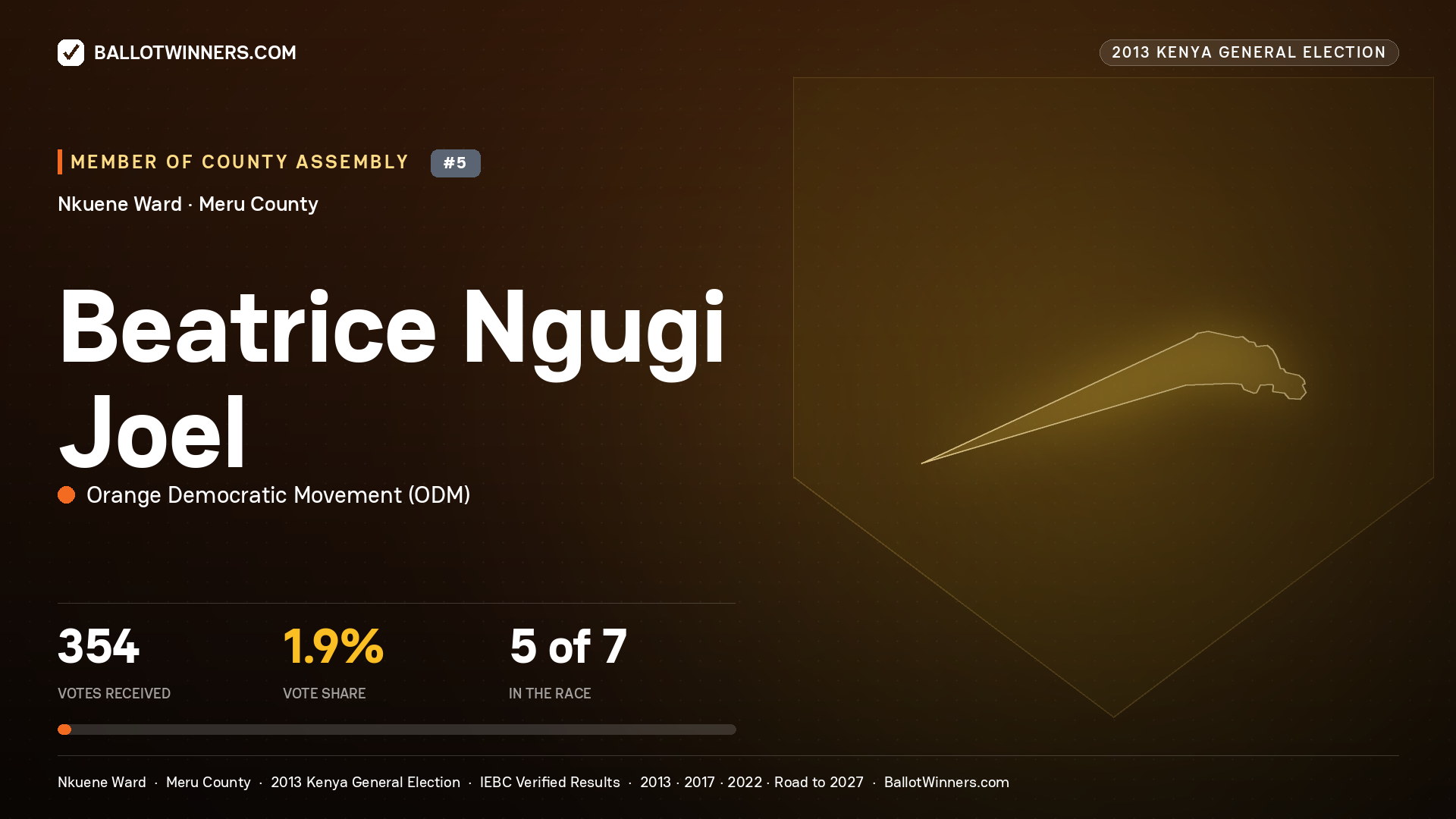 BEATRICE NGUGI JOEL, contested Member of County Assembly for NKUENE, 354 votes, 2013 Kenya general election.