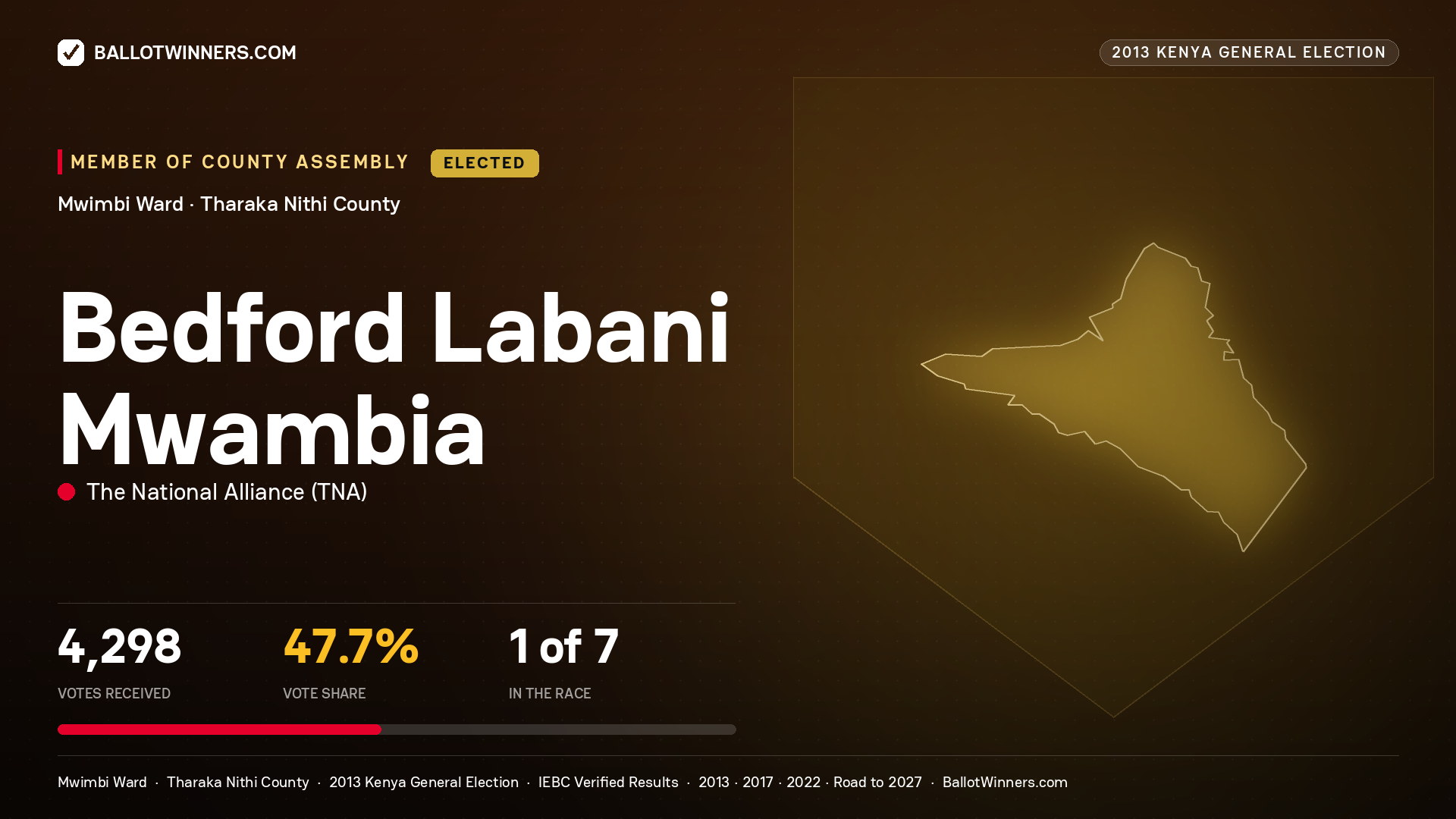 BEDFORD LABANI MWAMBIA, elected Member of County Assembly for MWIMBI, 4,298 votes, 2013 Kenya general election.