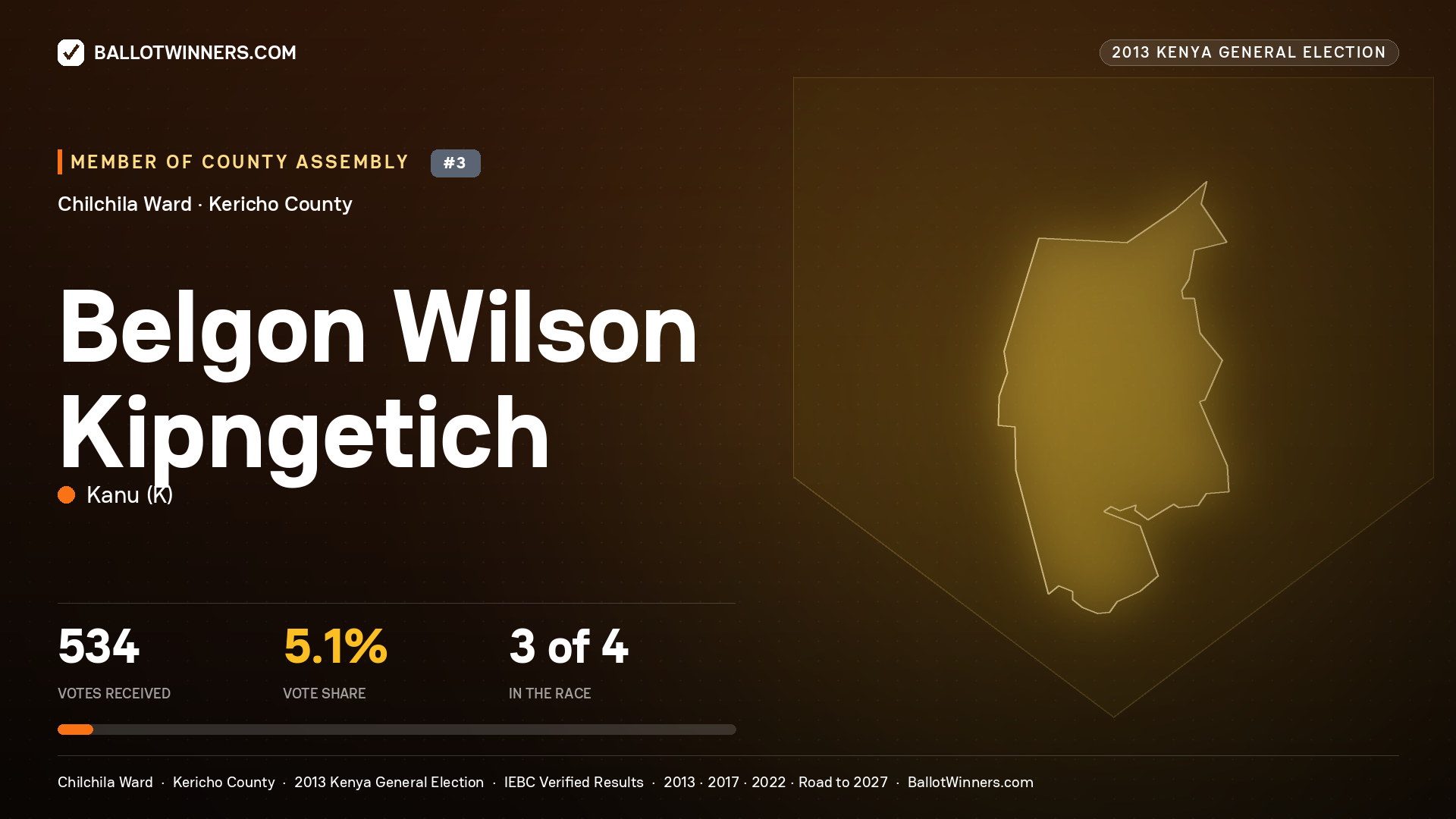 BELGON WILSON KIPNGETICH, contested Member of County Assembly for CHILCHILA, 534 votes, 2013 Kenya general election.