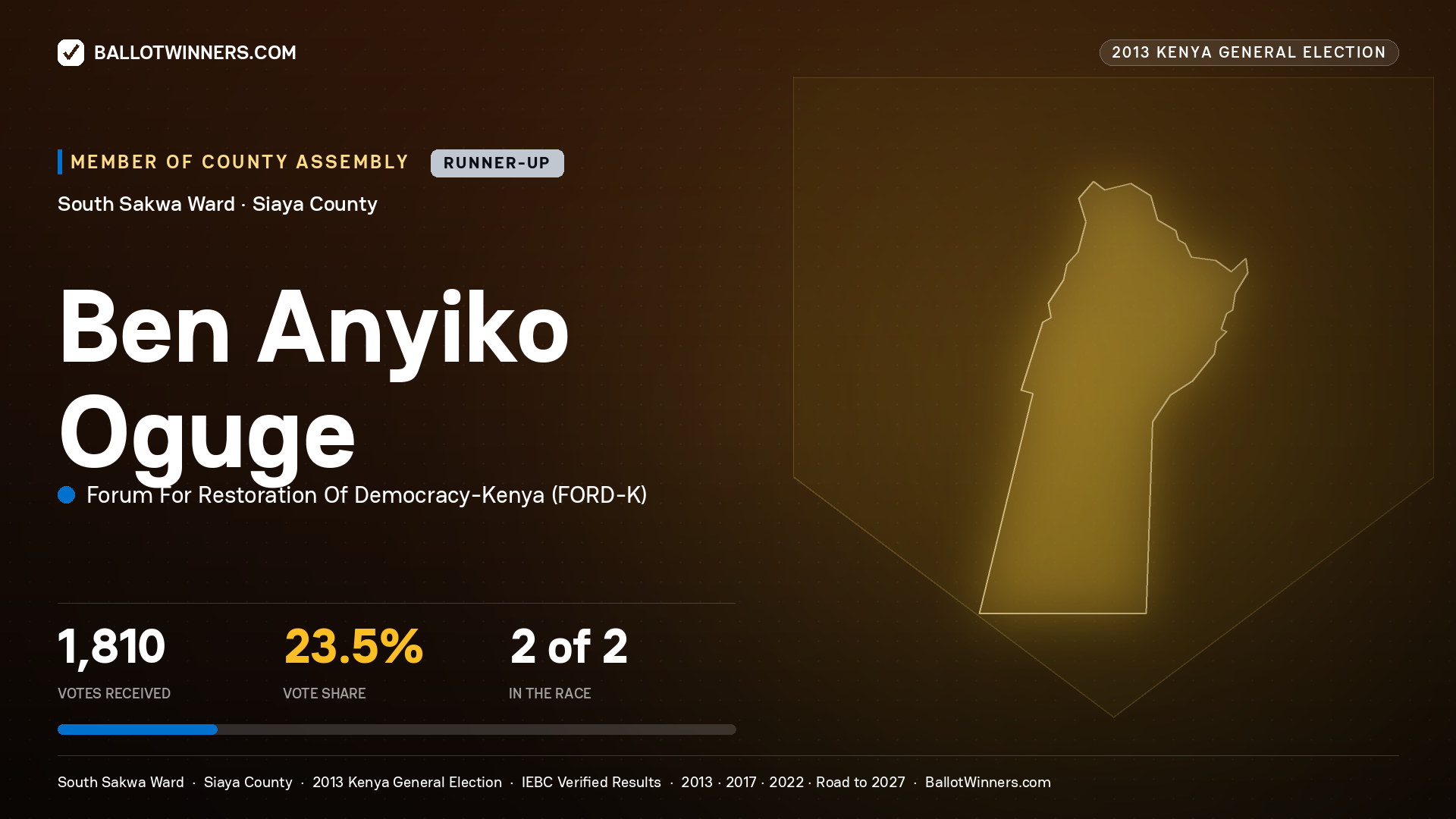 BEN ANYIKO OGUGE, contested Member of County Assembly for SOUTH SAKWA, 1,810 votes, 2013 Kenya general election.