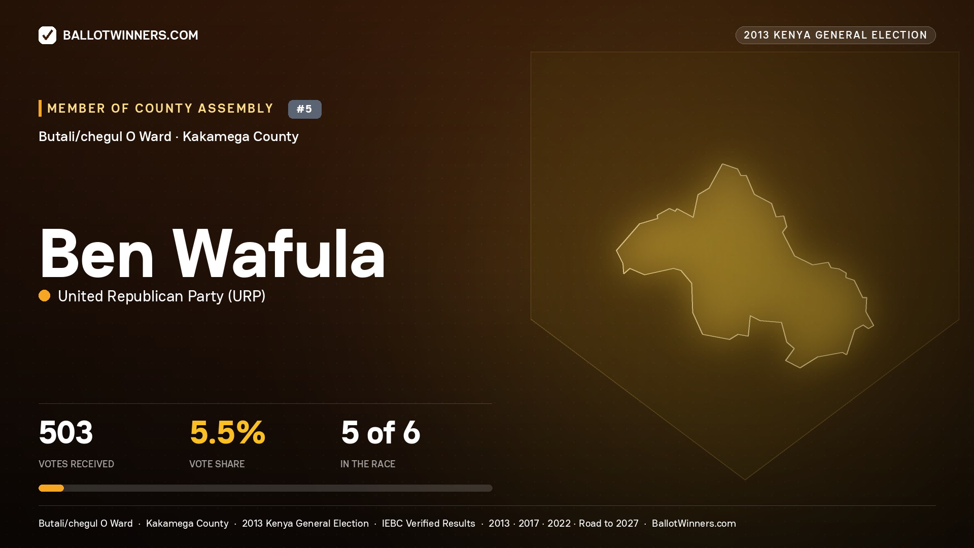 BEN WAFULA, contested Member of County Assembly for BUTALI/CHEGUL
O, 503 votes, 2013 Kenya general election.