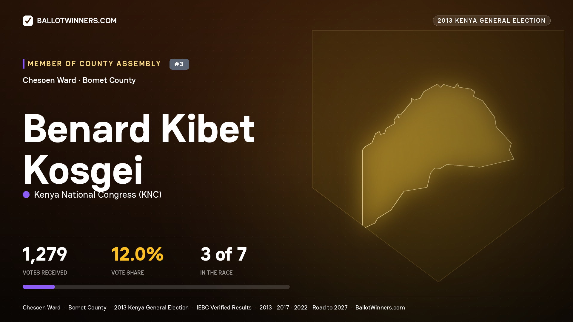 BENARD KIBET KOSGEI, contested Member of County Assembly for CHESOEN, 1,279 votes, 2013 Kenya general election.