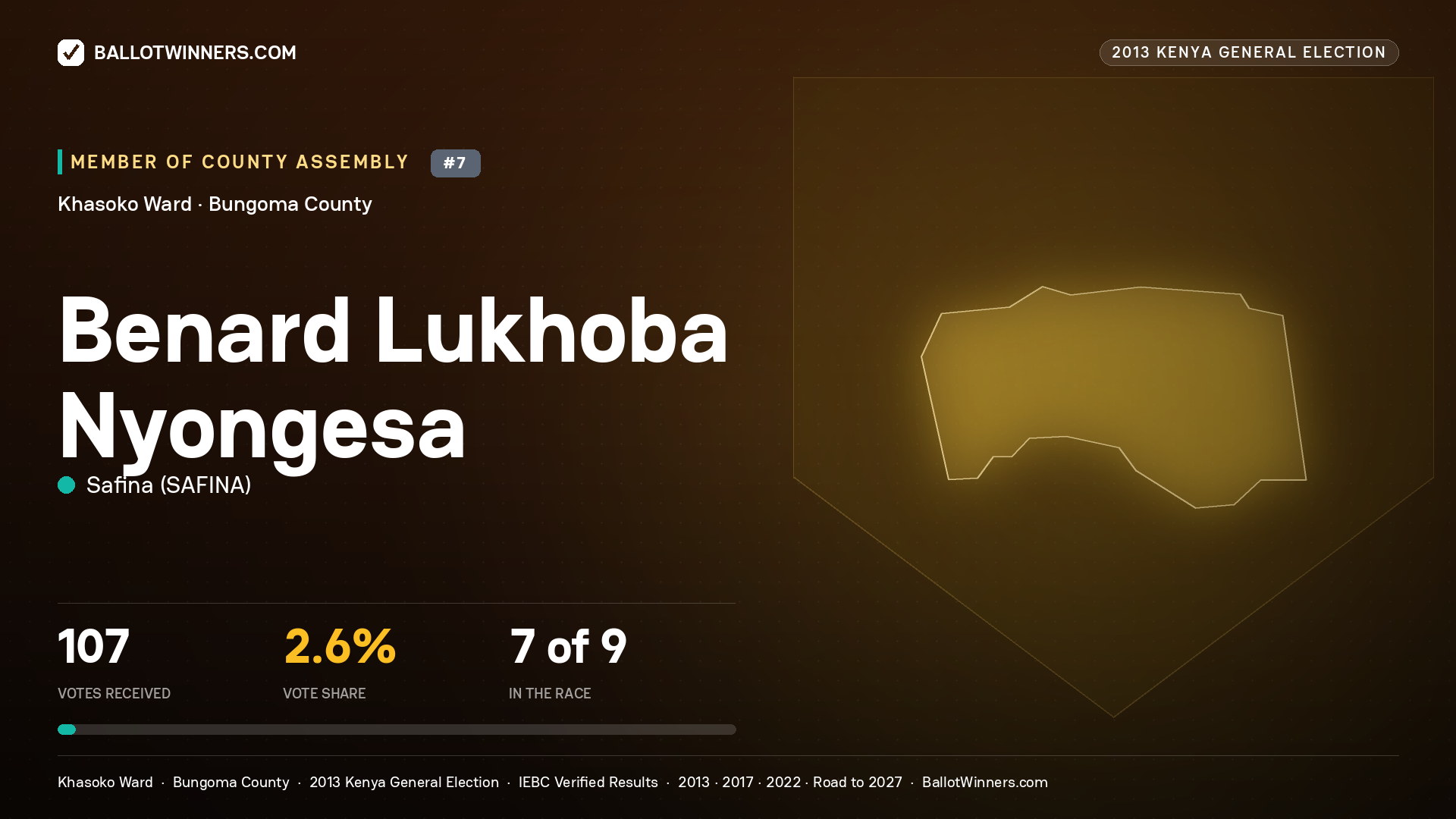 BENARD LUKHOBA NYONGESA, contested Member of County Assembly for KHASOKO, 107 votes, 2013 Kenya general election.