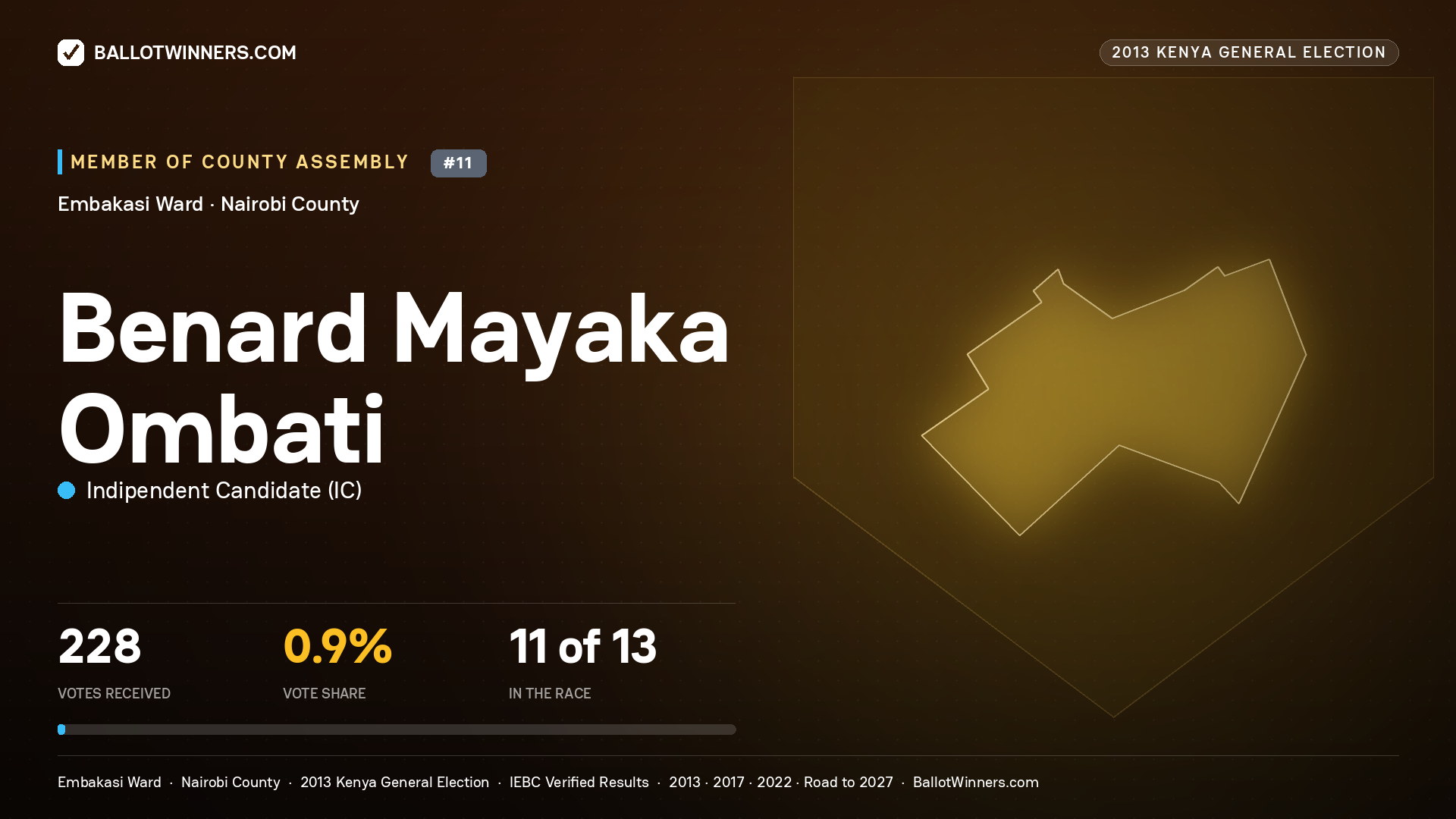 BENARD MAYAKA OMBATI, contested Member of County Assembly for EMBAKASI, 228 votes, 2013 Kenya general election.