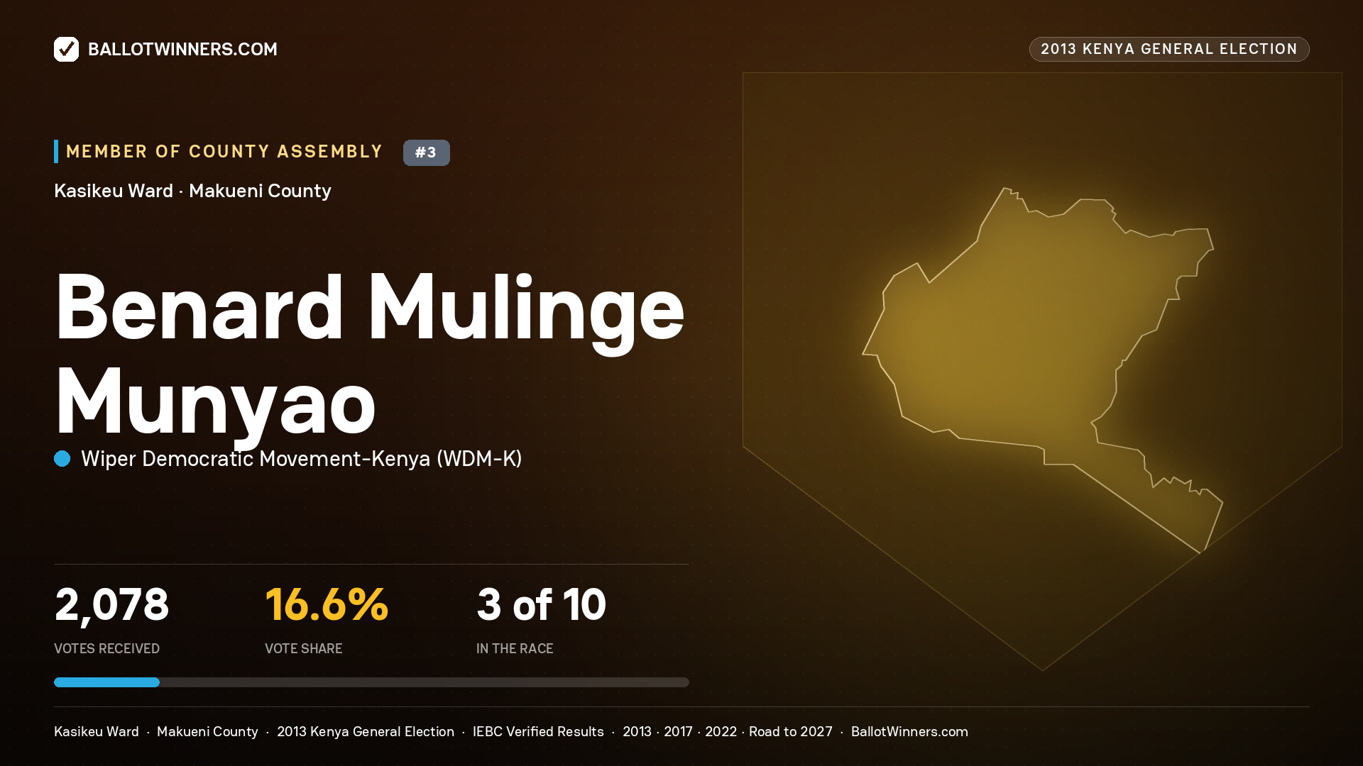BENARD MULINGE MUNYAO, contested Member of County Assembly for KASIKEU, 2,078 votes, 2013 Kenya general election.